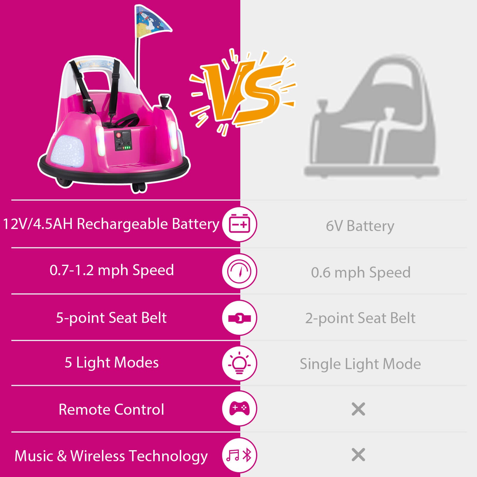 12V Kids Bumper Car,360° Spin & Remote.Battery-Powered,for 1.5-6 ages.Pink