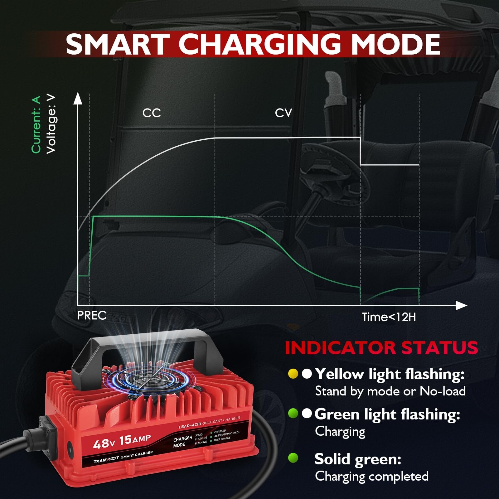 15 Amp Golf Cart Charger for 48 Volt Club Car DS & Precedent Lead Acid Batter…
