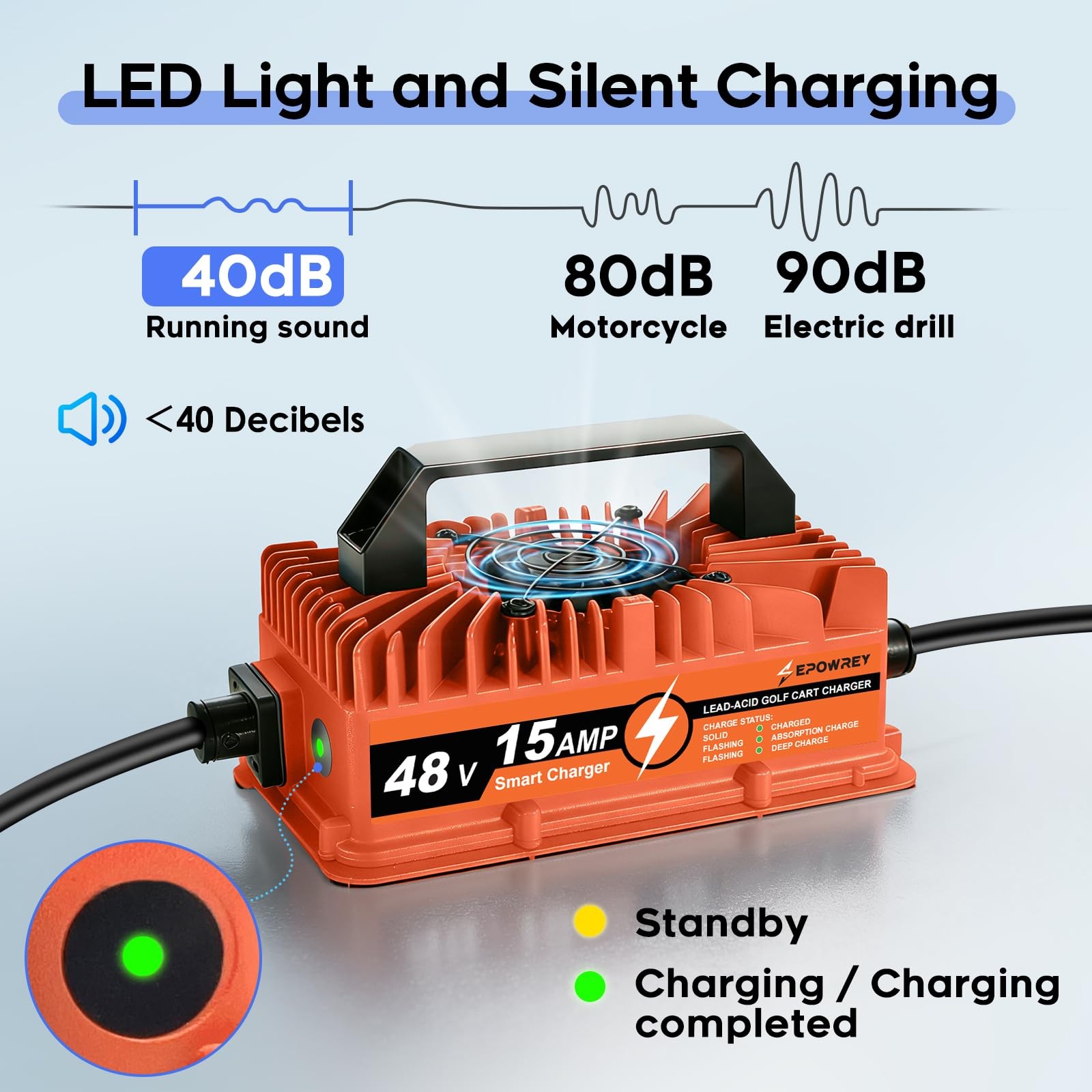 48V 15A Golf Cart Battery Charger for Club Car Precedent & DS 3-Pin Round Plug