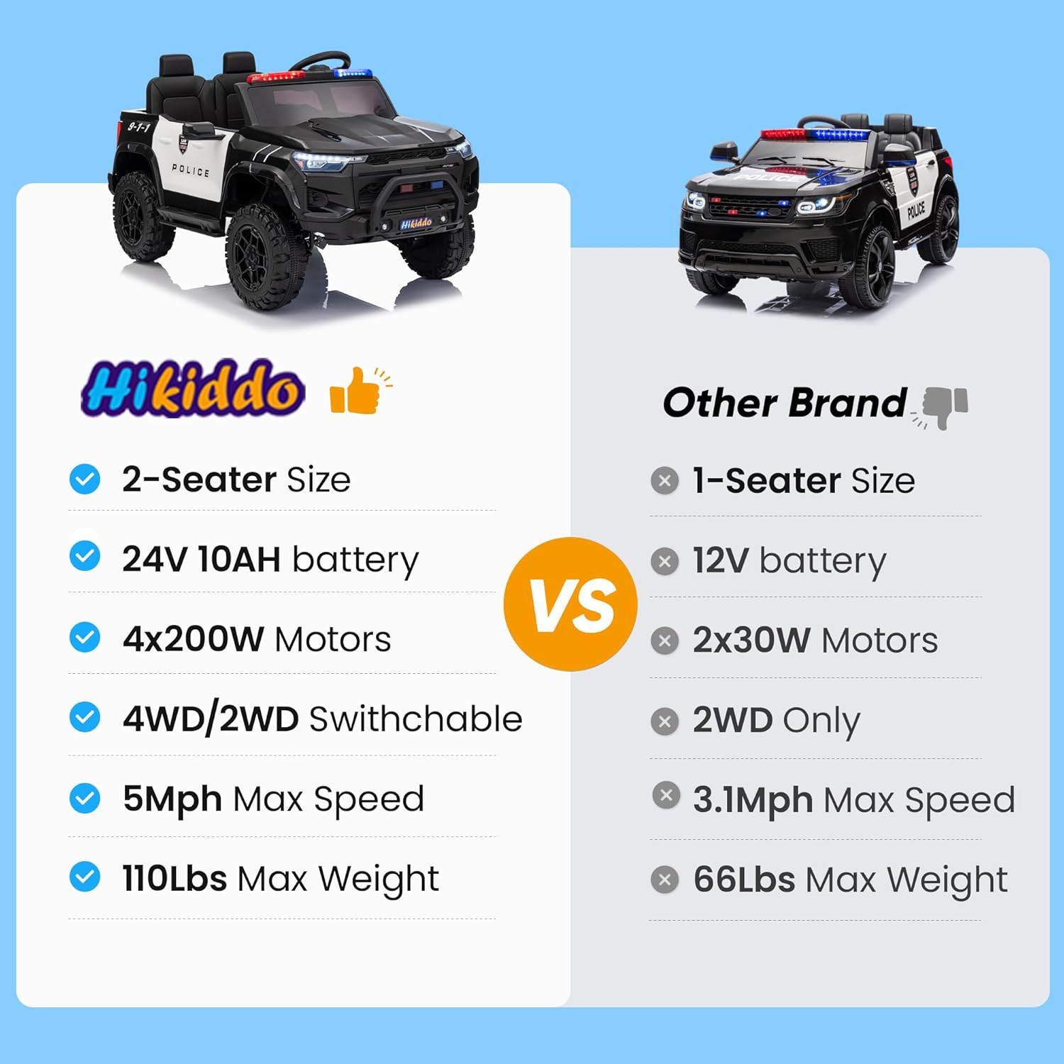 24V 10Ah Electric Police Car Ride on Toy for Big Kids, 4WD 2 Seater Kids Ride on