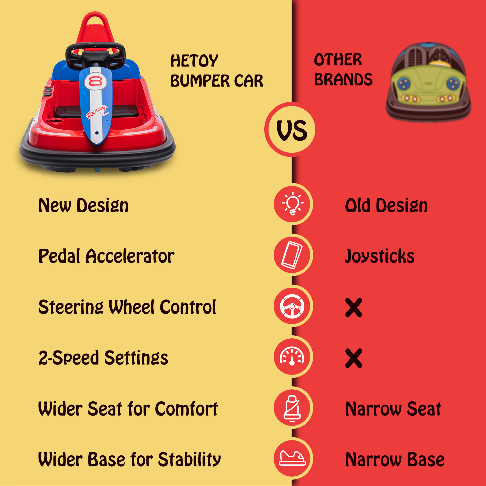 6V Kids Electric Ride On Toys Bumper Car for Toddlers 3-8 Years 360 Degree Spin