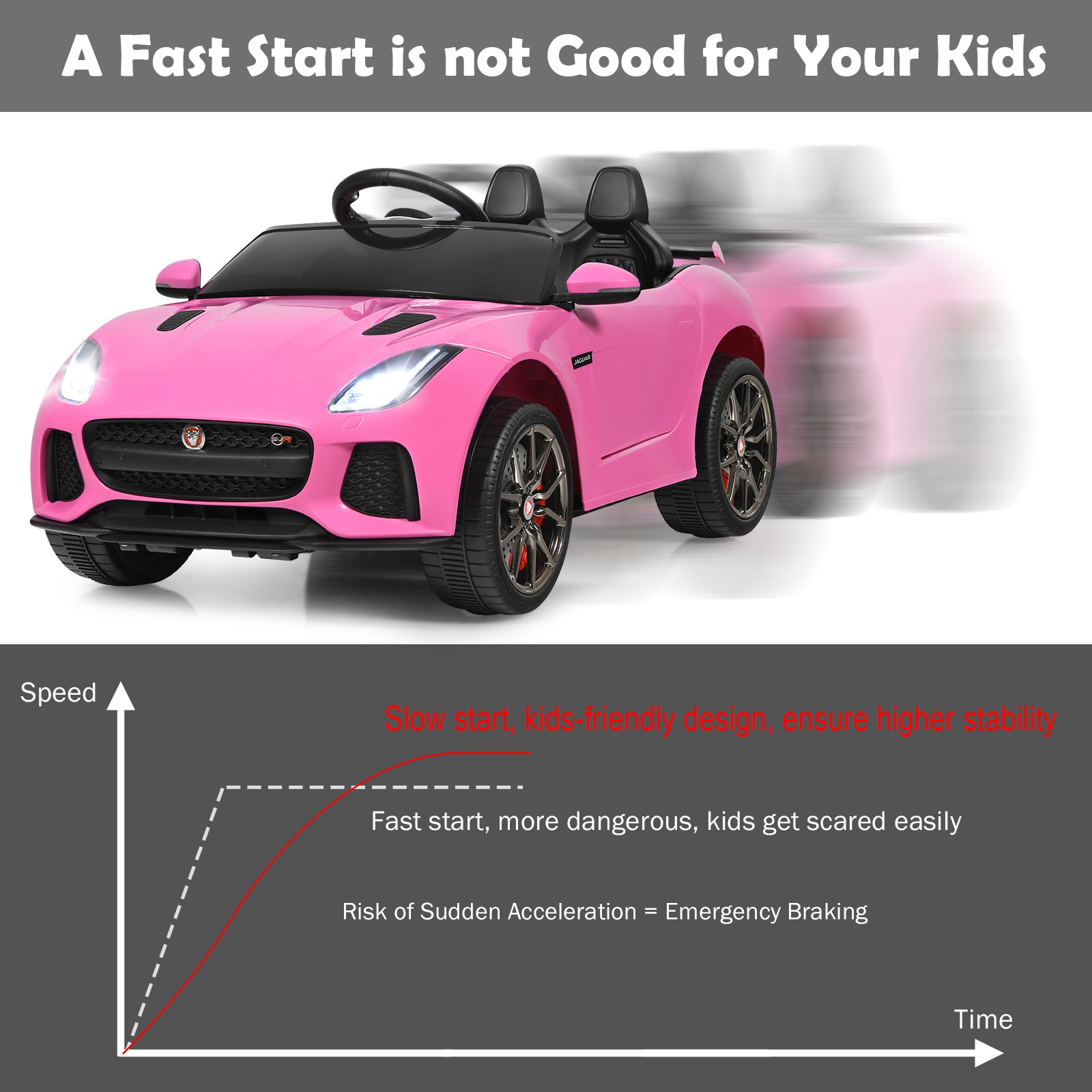 Honey Joy 12V Jaguar F-Type SVR Licensed Kids Ride On Car w/ MP3 & Lights Pink