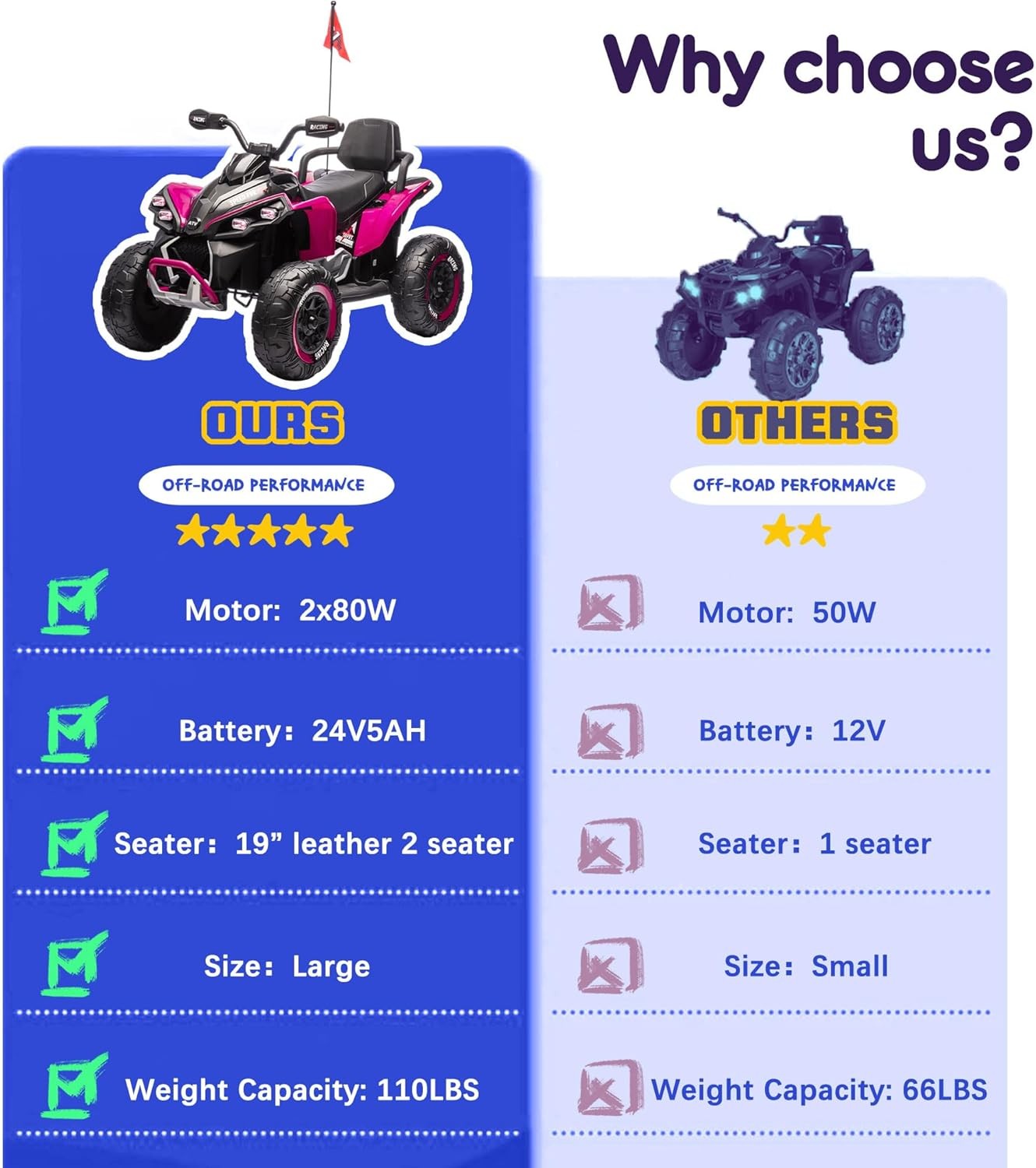 24V Ride on Car Electric Off-road ATV Battery Power Quad Car for Kids Age 3-12