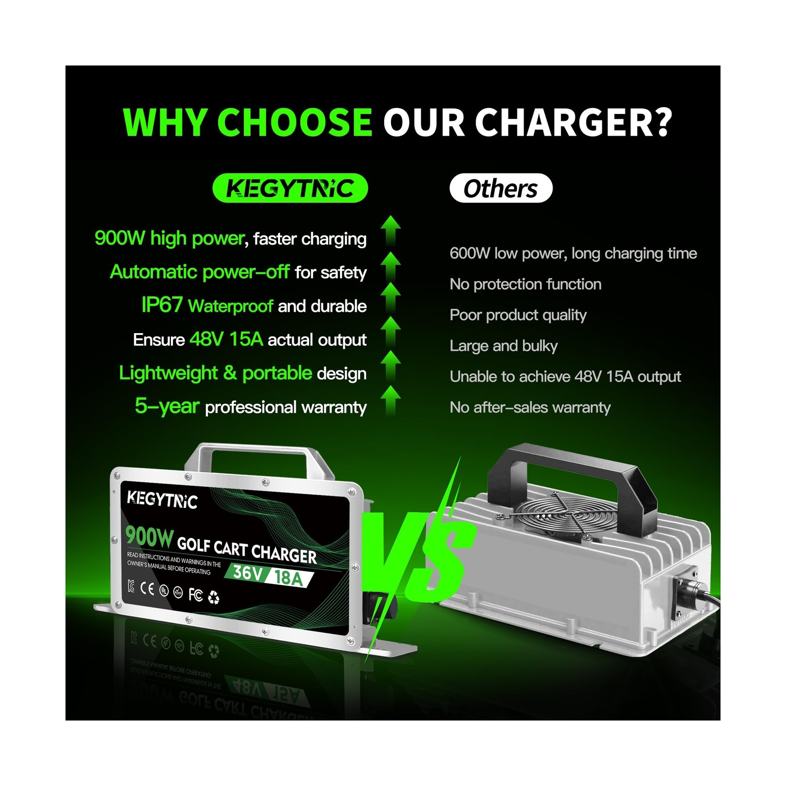 Club Car Battery Charger, 15 AMP 48 Volt Golf Cart Charger with 3-Pin Round P…
