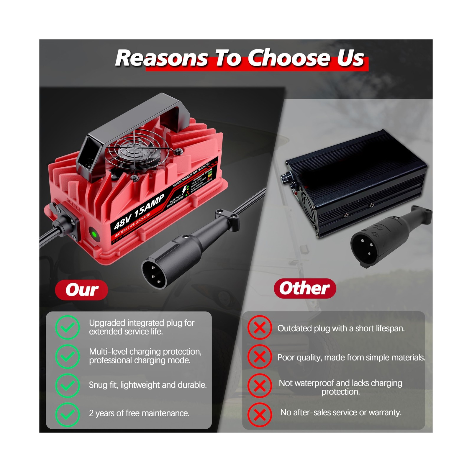 15 Amp 48 Volt Golf Cart Battery Charger for Club Car Precedent & DS – 3-Pin …