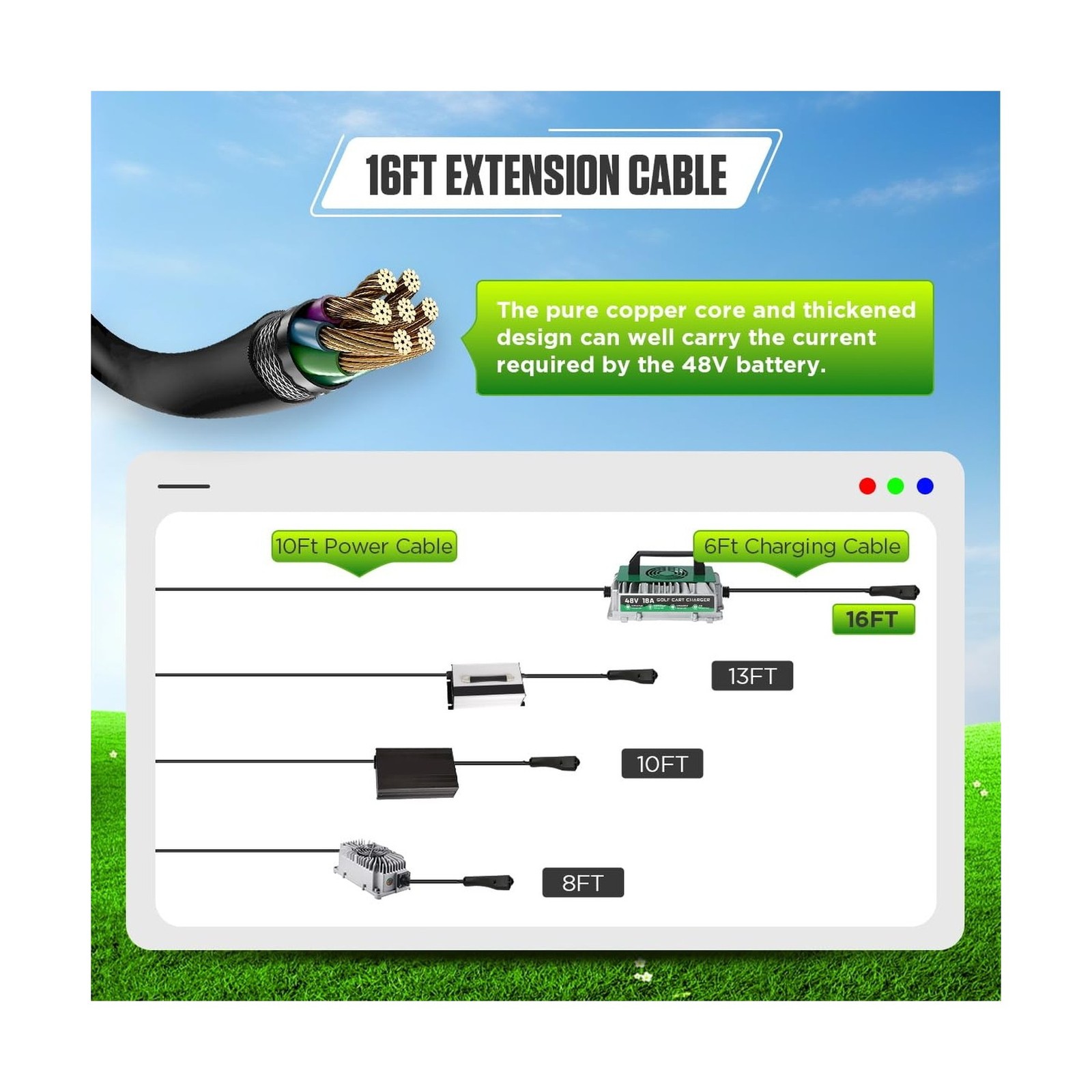 Golf Cart Charger 48 Volt EZGO RXV TXT Fast Charging, 18AMP 48 Volt Golf Cart…