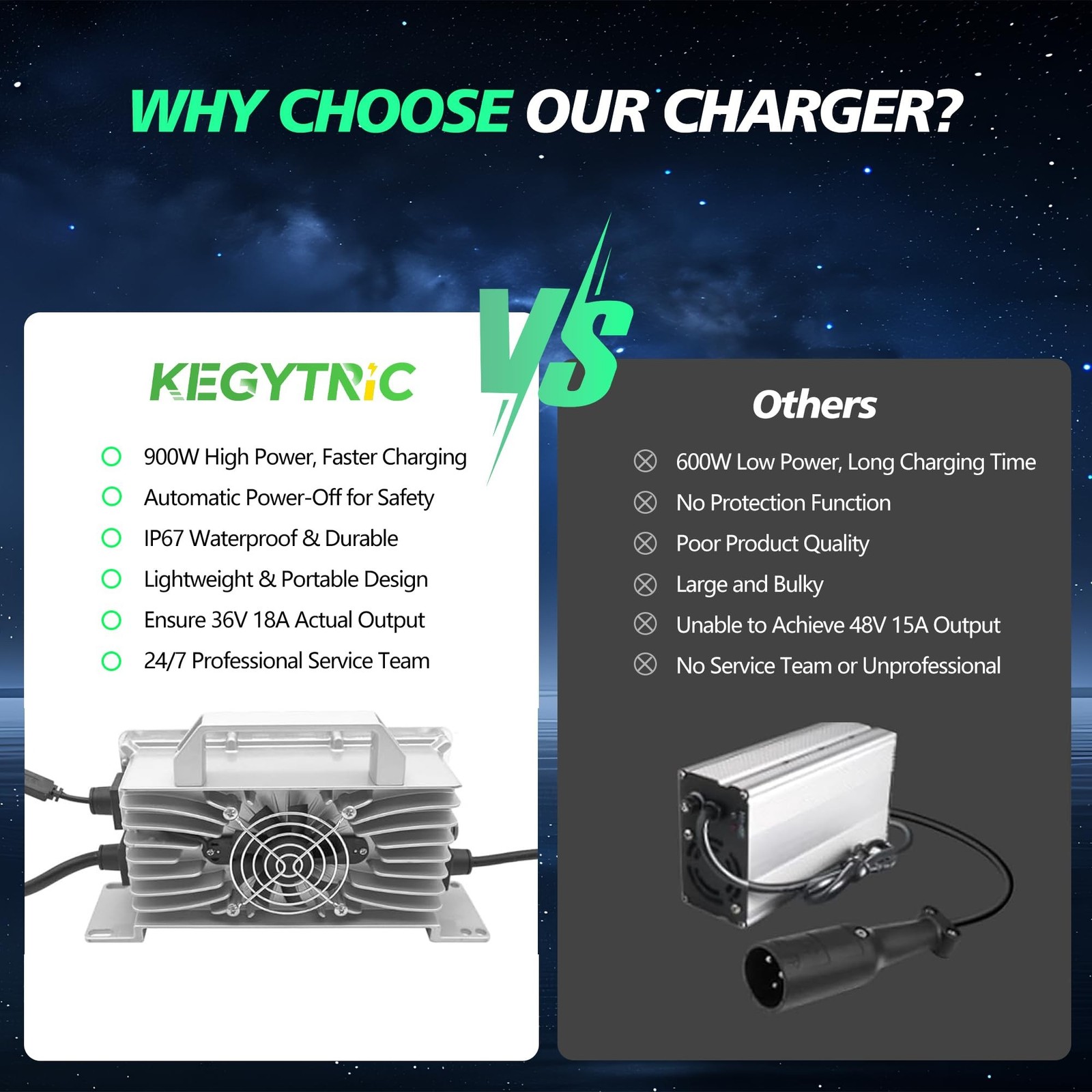 36V Golf Cart Charger, 18 AMP 36 Volt Golf Cart Battery Charger for Club Car,…