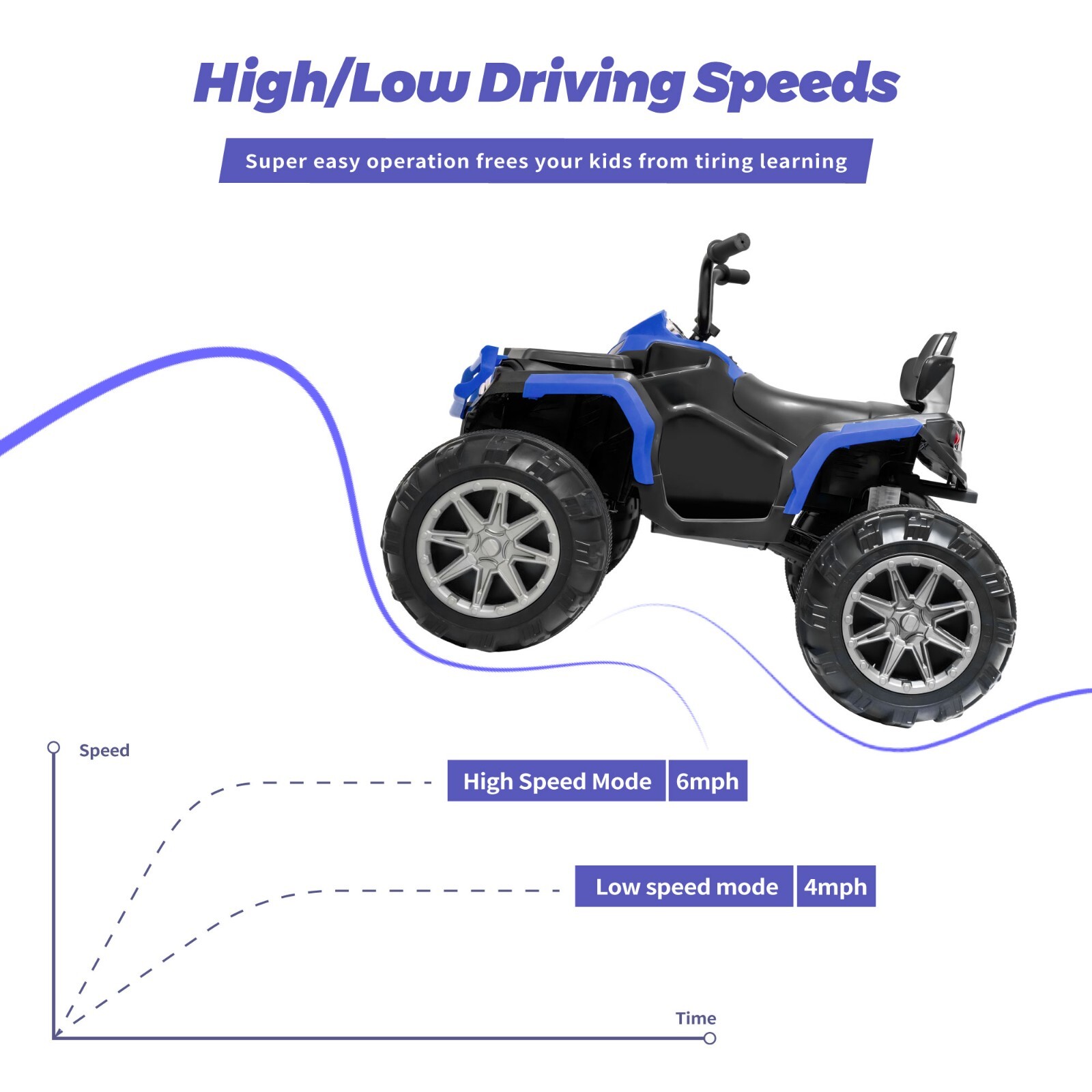 24V Kids Ride on Toy 4 Wheeler Quad Car 4-6mph Top Speed with Low&High Speed LED