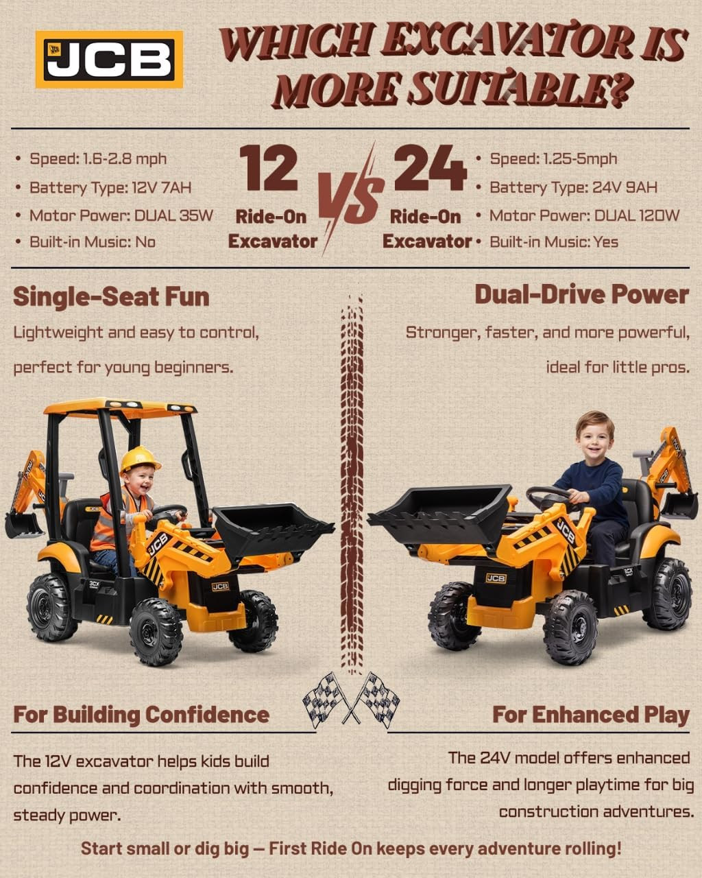 JCB 3CX Licensed 24V Excavator Ride on Toys for Kids, Backhoe Digger Toy with Re