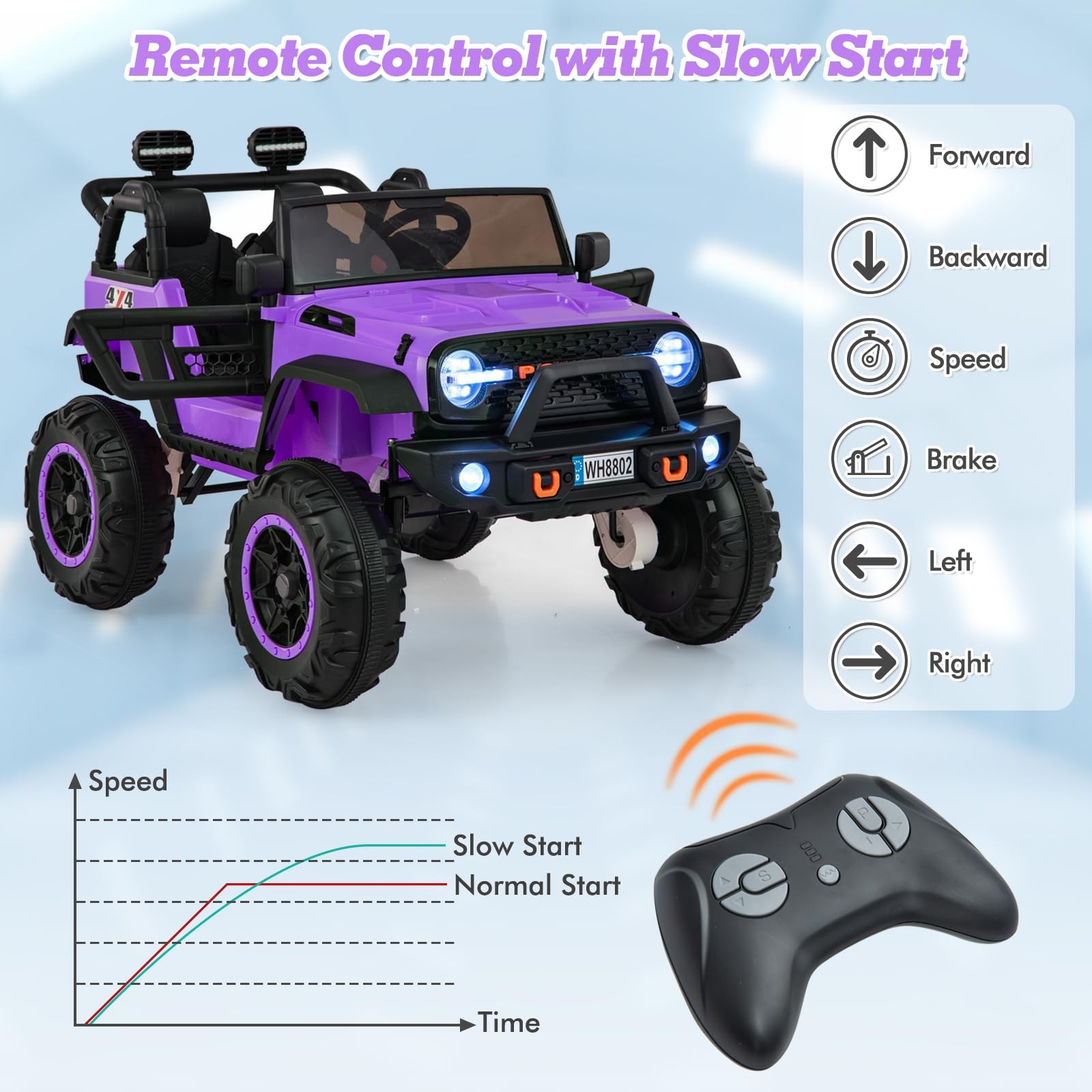 INFANS 24V 2 Seater Ride on Car for Kids, 2WD/4WD Battery Powered with Remote…
