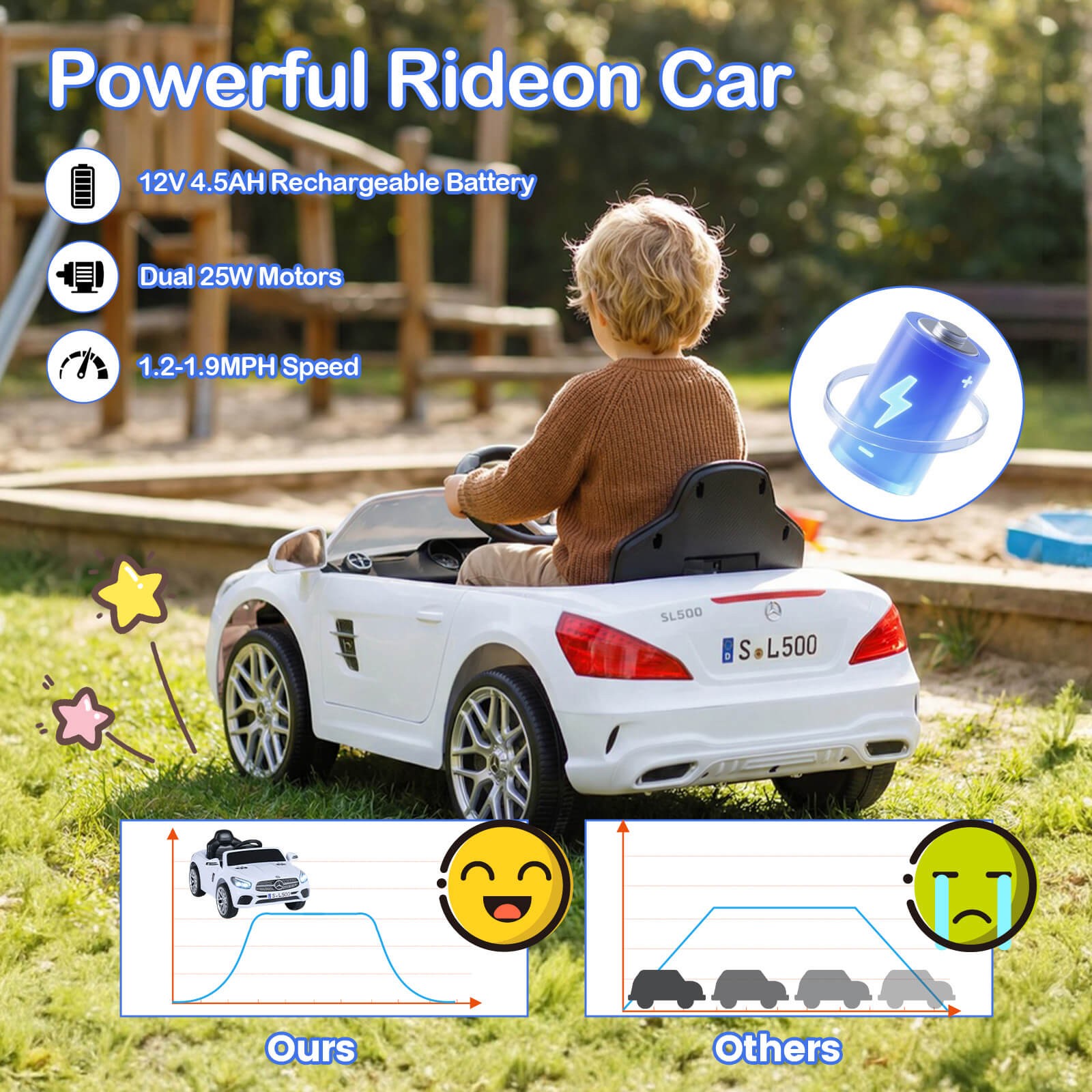 Licensed Mercedes-Benz SL R231 Kid’s Ride on Car 12V Electric Vehicle w/ Music