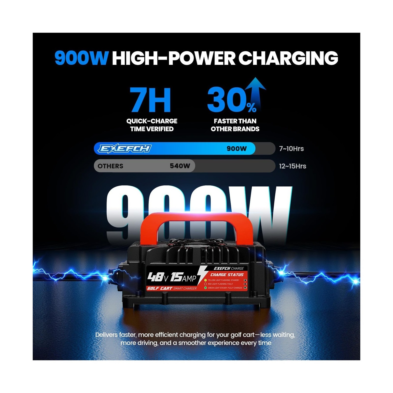 48 Volt 15 Amp Golf Cart Charger for Club Car Precedent & DS Series with 3-Pi…