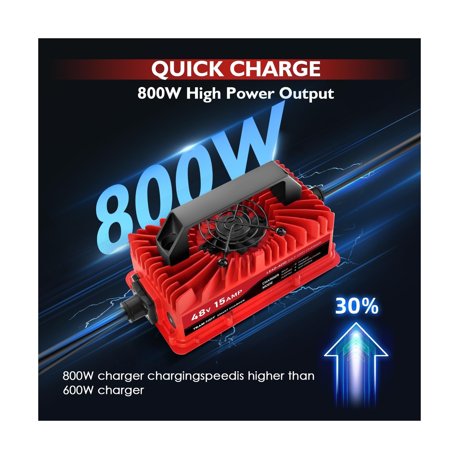 15 Amp Golf Cart Charger for 48 Volt Club Car DS & Precedent Lead Acid Batter…