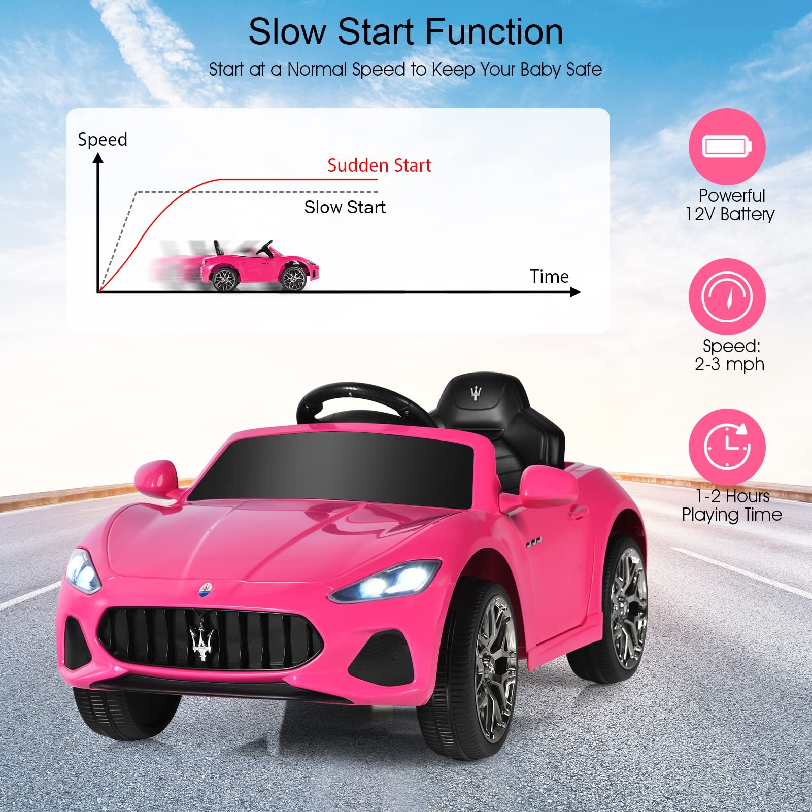 Pink Ride On Car, Licensed Maserati 12V Battery Powered Electric Car for Kids wi