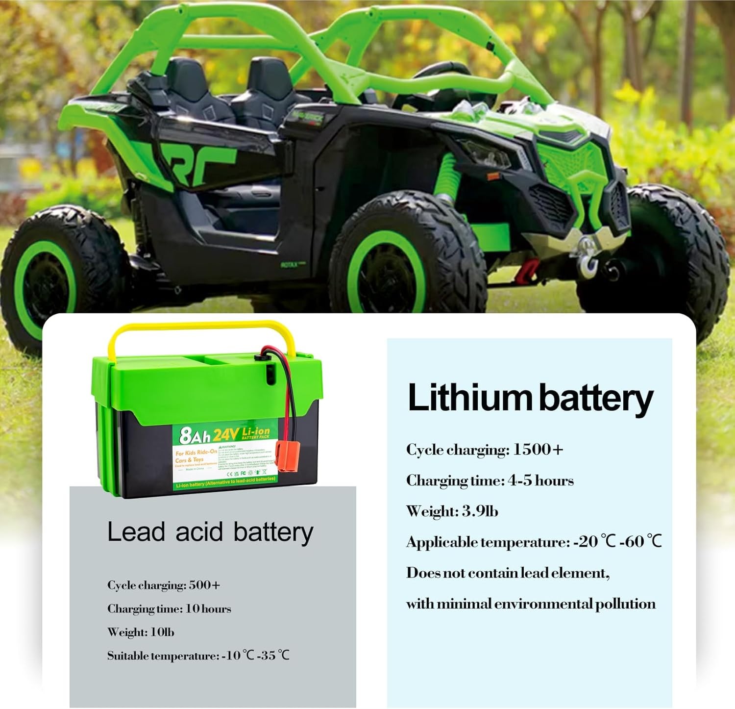 24V 12Ah Li-ion Battery for Kids Ride On Cars Replacement Charger