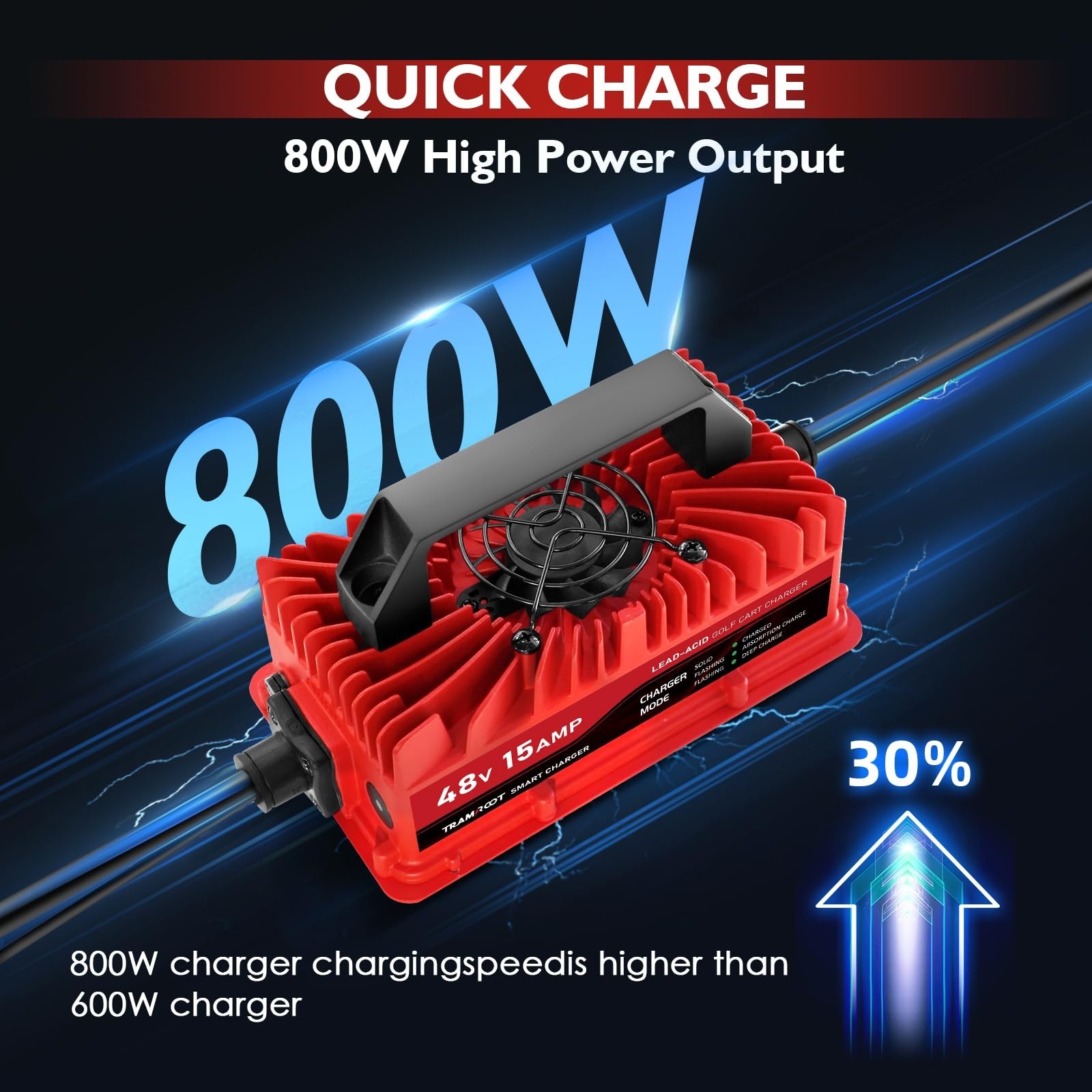 15 Amp Golf Cart Charger for 48 Volt Club Car DS & Precedent Lead Acid Batter…