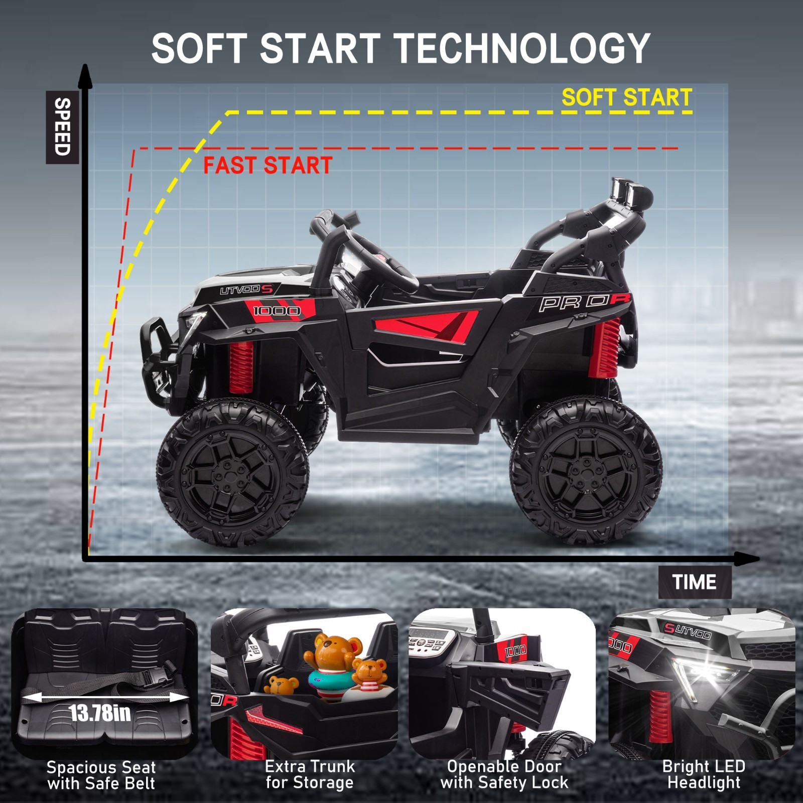 24V Kids Electric Car Ride On Toy UTV w/Remote,Power Wheels Truck for Boys Girls