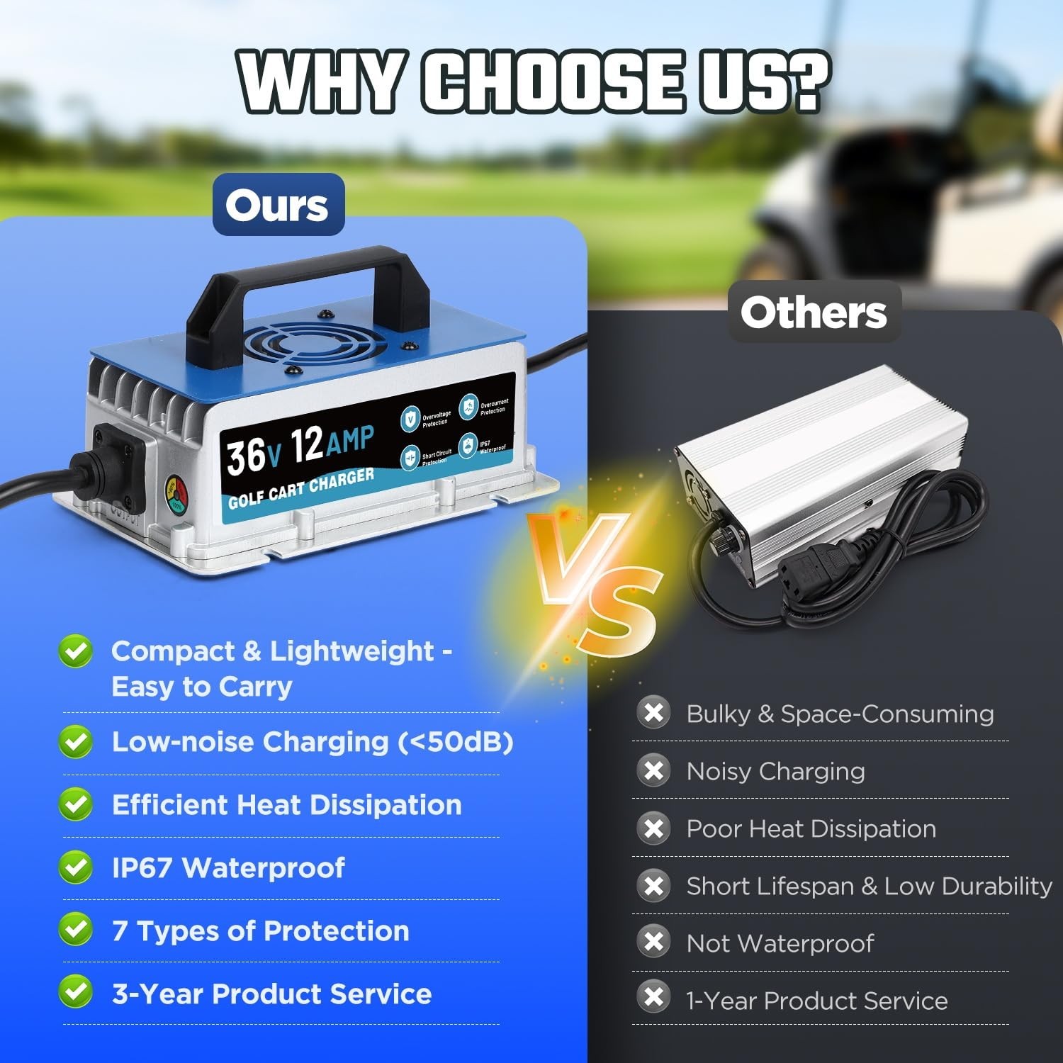 12 AMP 36 Volt Golf Cart Charger for Club Car, EZGO & Yamaha, IP67 Waterproof…