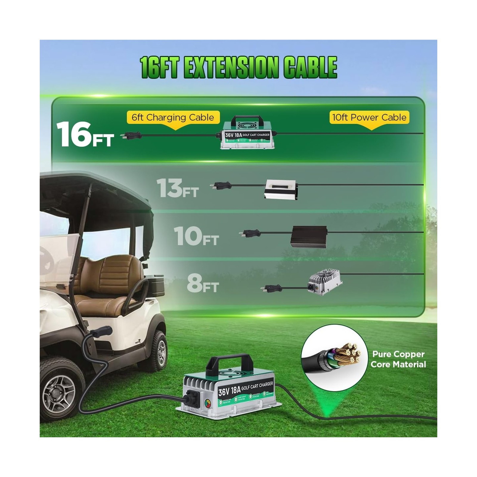 36 Volt Golf Cart Battery Charger for EZGO/Yamaha/Club Car, 18AMP 36V Golf Ca…
