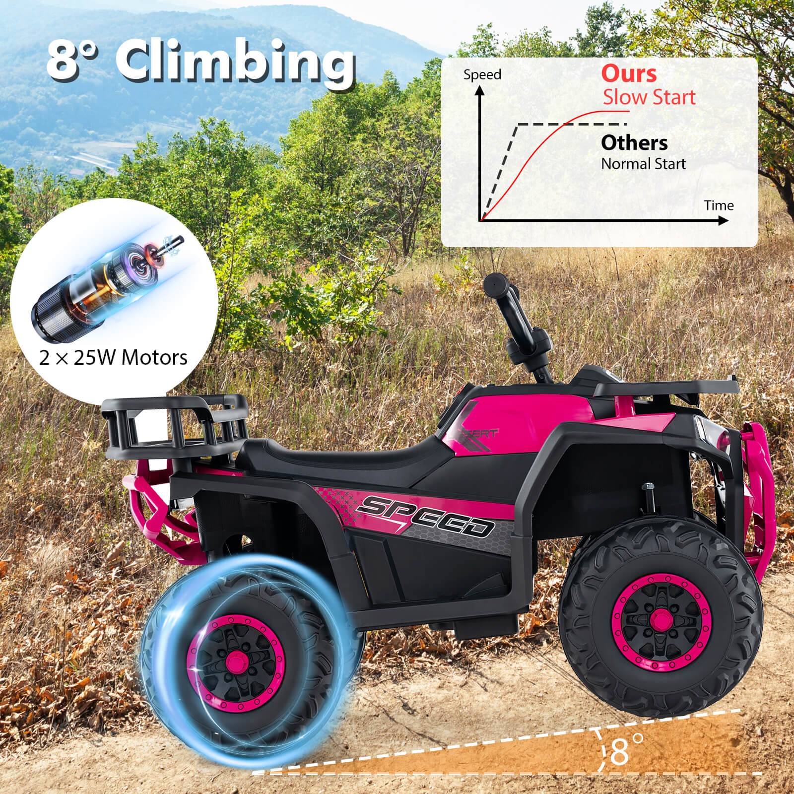 24V Kids Ride on Electric ATV Car Toy w/ Spring Suspension & LED Lights USB
