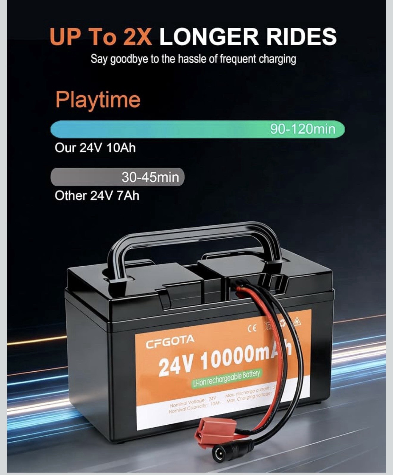 24V 10Ah Lithium Battery w Charger for Ride-On Cars & Toys for Huffy Torex UTVs