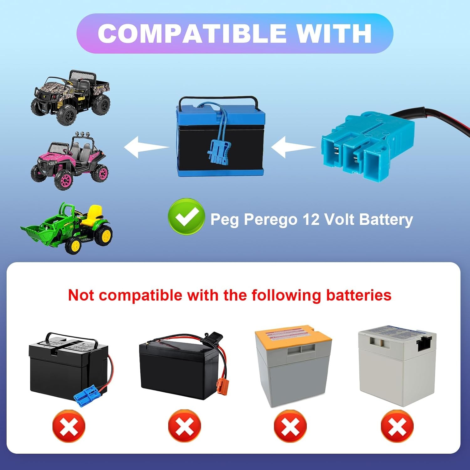 12V Battery Charger for Peg-Perego Johns Deere Ground Force Tractor Gators XUV P