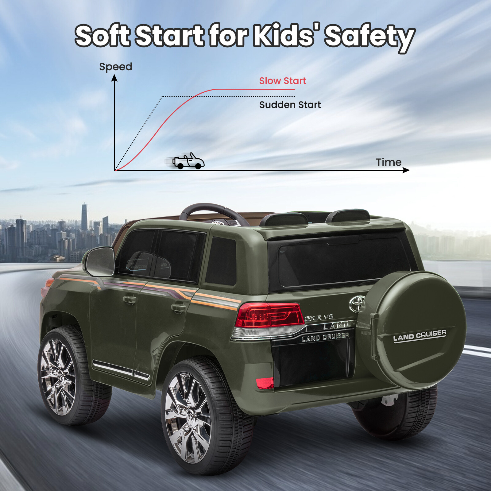 24V Four-Wheel Drive Children’s Electric Car, 4×4 Off-Road Four-Wheel Vehicle