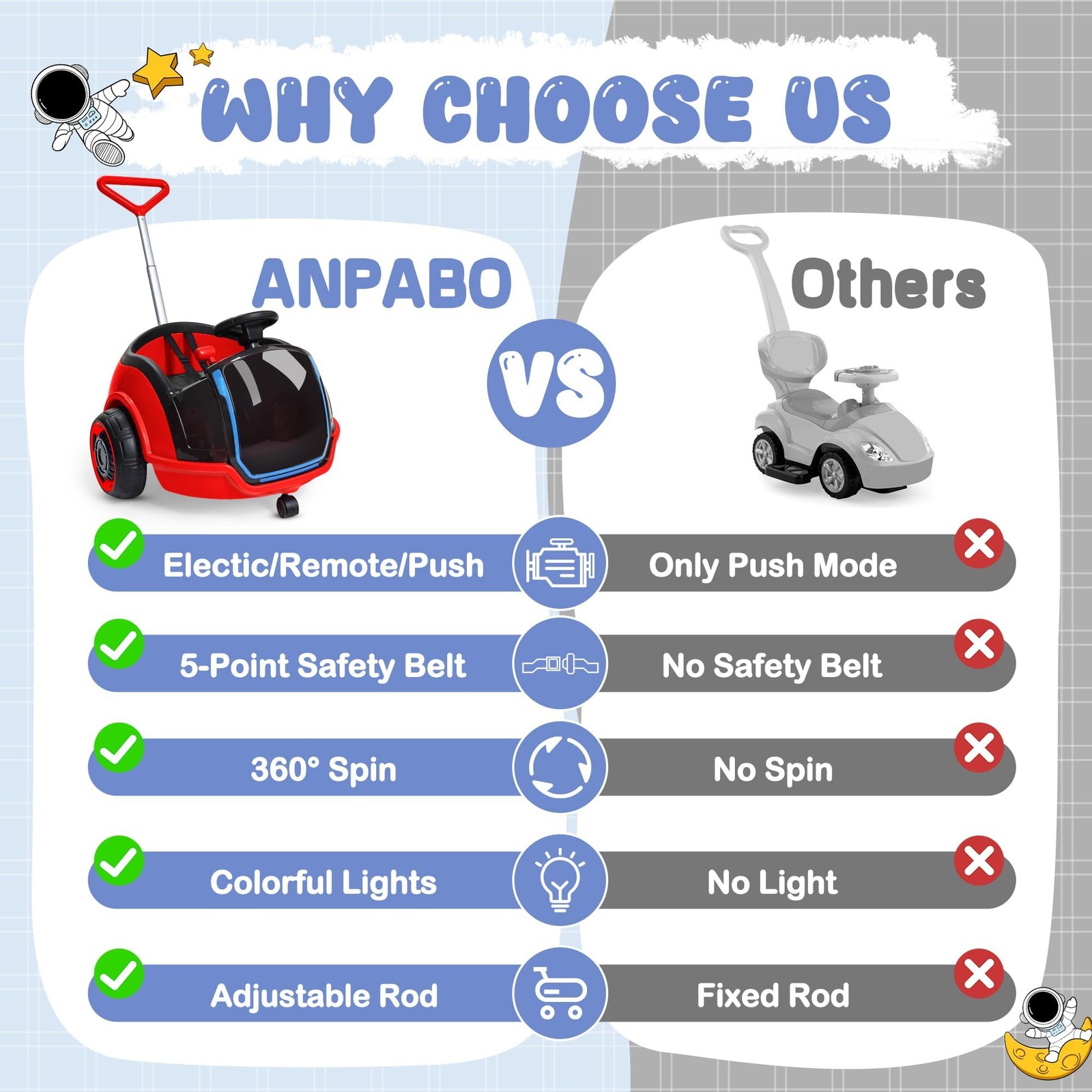 ANPABO 3-in-1 Electric Push Ride On Car, 12V Kids Ride On Toy w/Remote Contro…