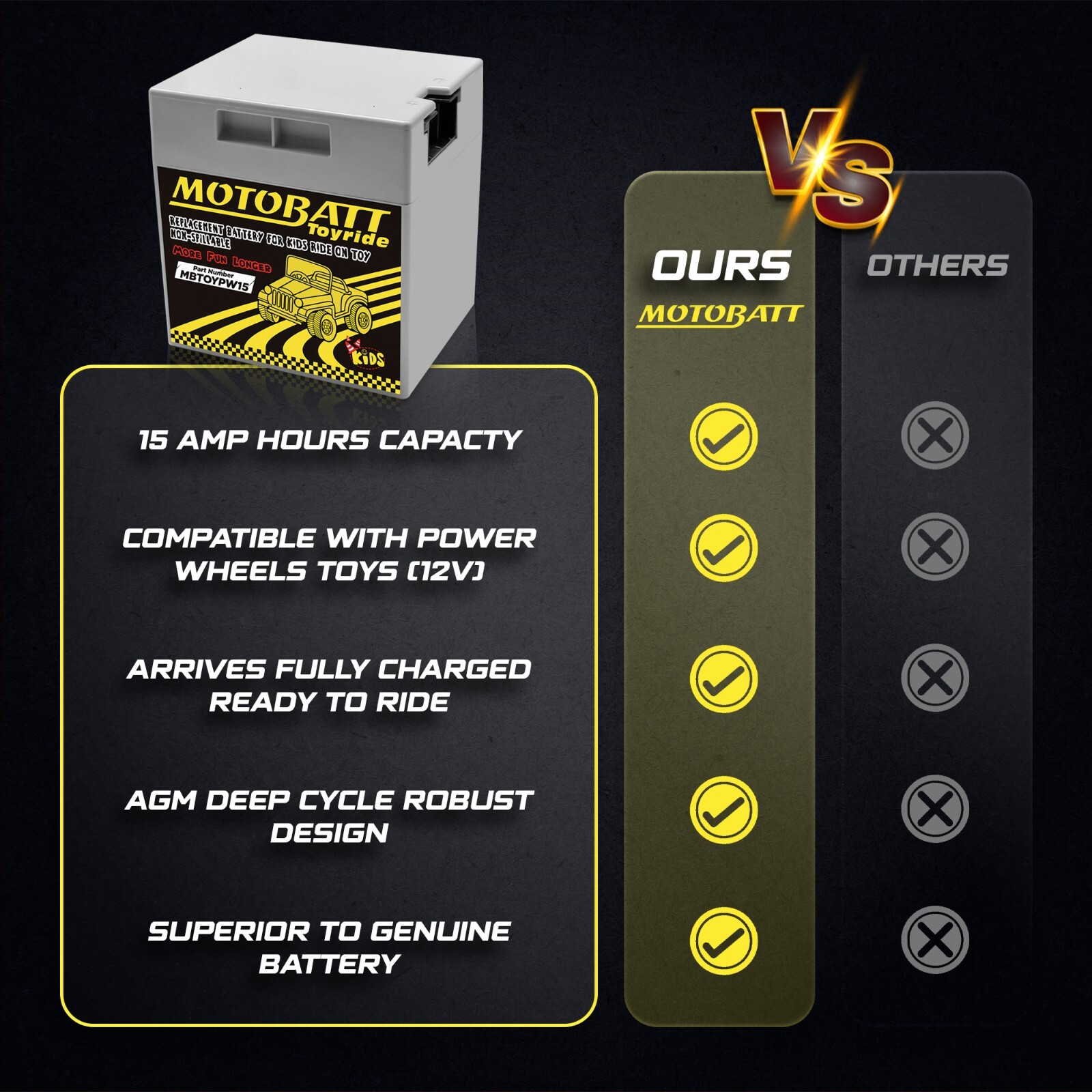 MotoBatt MBTOYPW15 Powerwheels Ride-On Toy Replacement Battery 12-Volt 15-Ah AGM