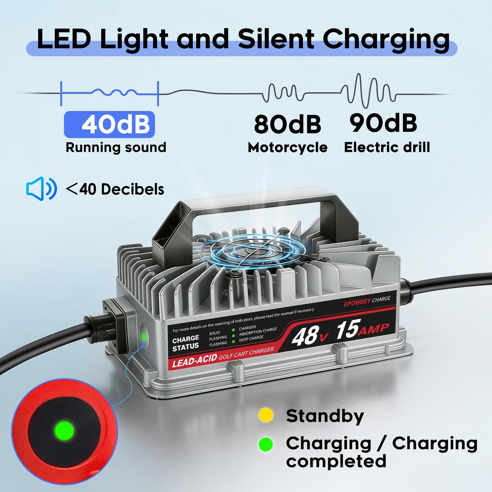 48 Volt 15 Amp Golf Cart Charger for Yamaha G29 Drive/Drive 2 w/ 3 Pin Leaf Plug