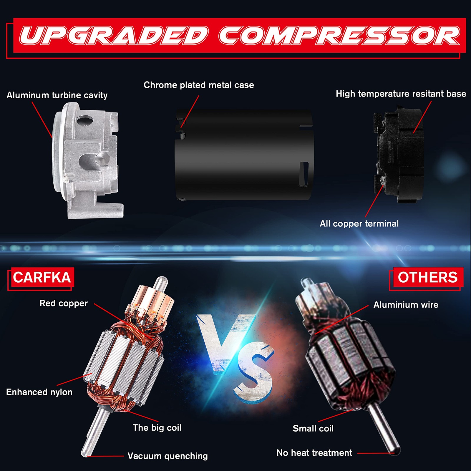 Carfka Air Train Horn Kit for Truck Car with Air Compressor, Super Loud 150DB…