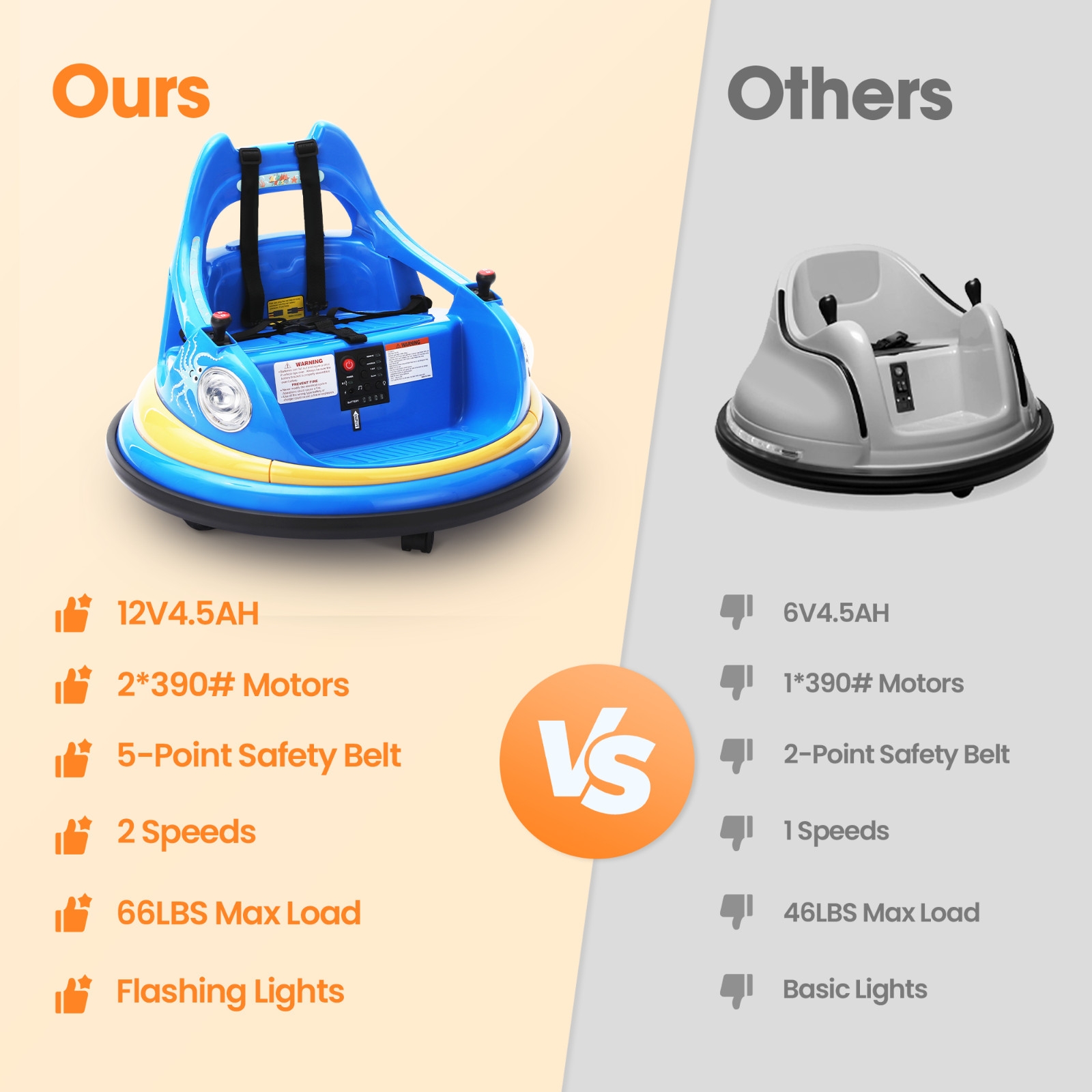 Electric Bumper Car for Kids 1.5-6 Years with Remote Control DIY Stickers 12V