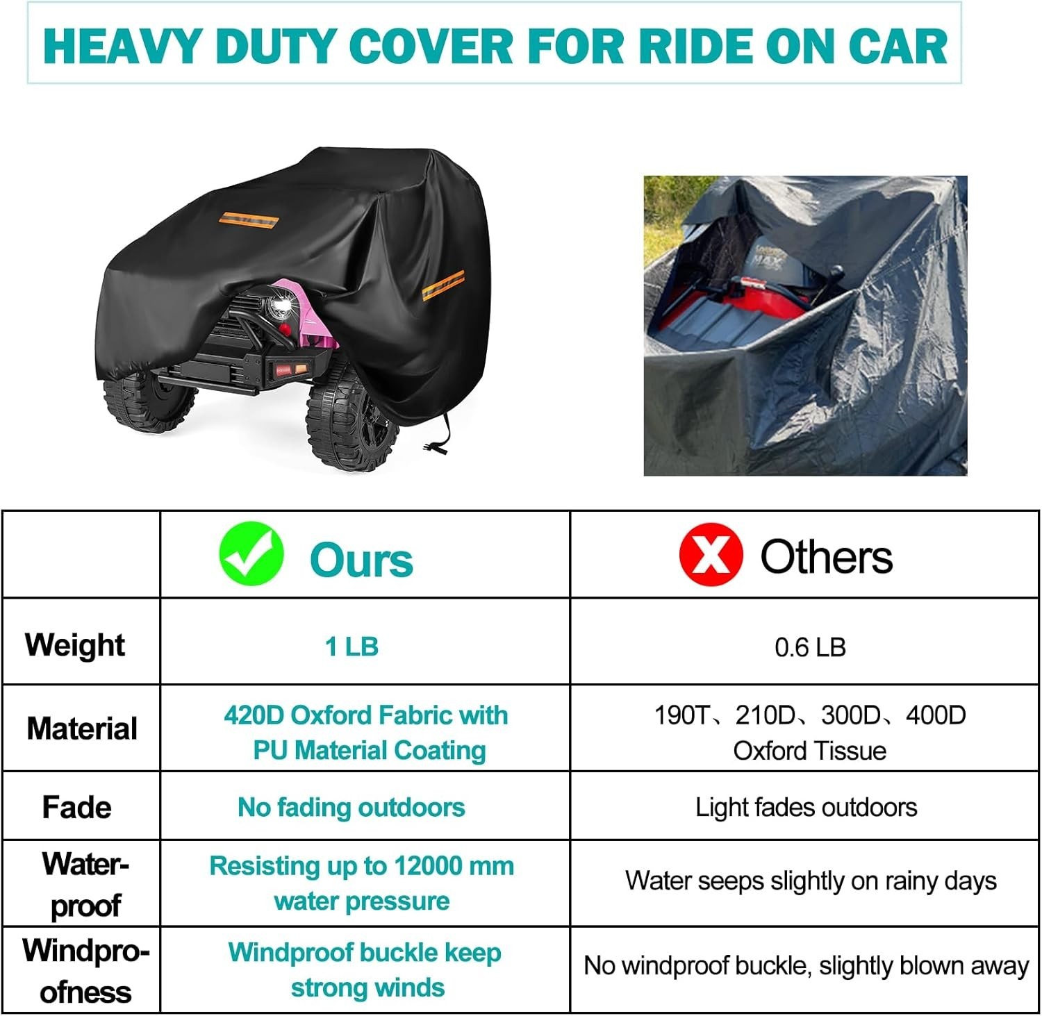Waterproof Kids Toy Car Cover, UV Resistant, Universal Fit
