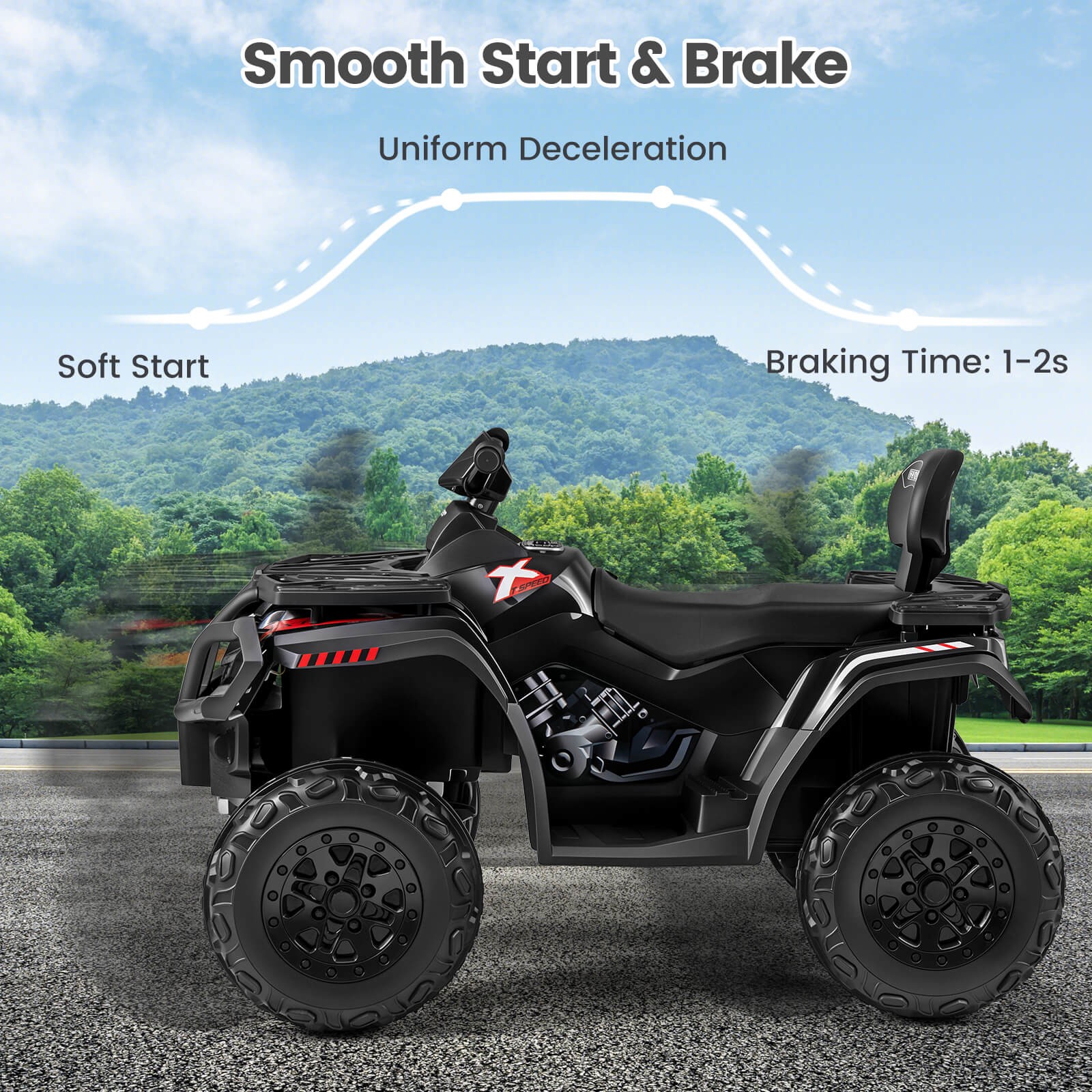 24V 2-Seater 4-Wheeler Quad Electric Vehicle w/ 4 Motors, Soft Start LED Lights