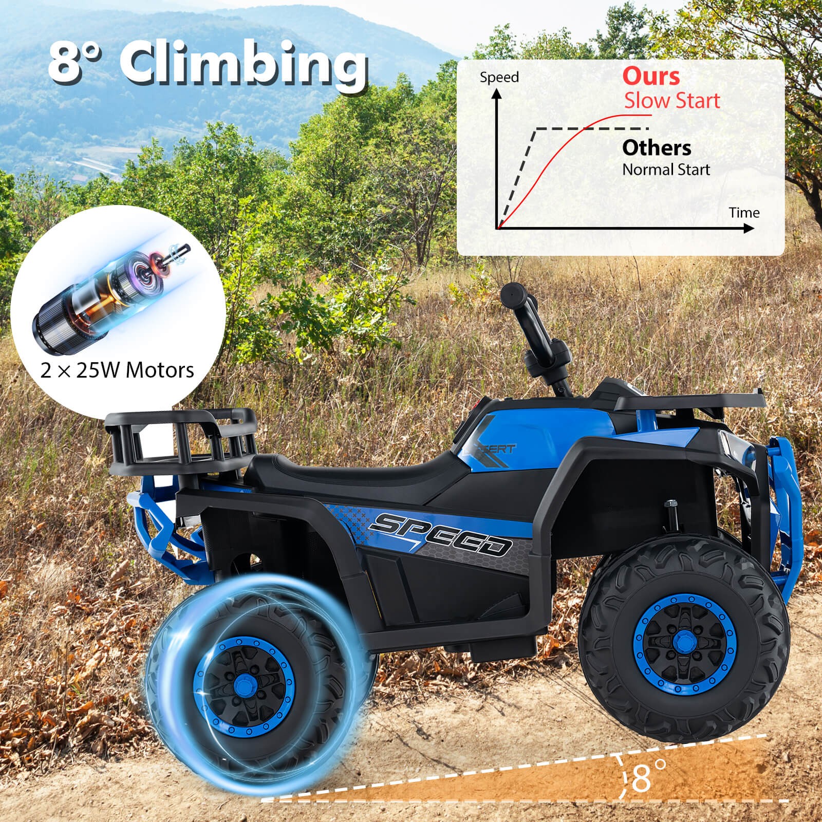 24V Kids Ride on Electric ATV Car Toy w/ Spring Suspension & LED Lights USB