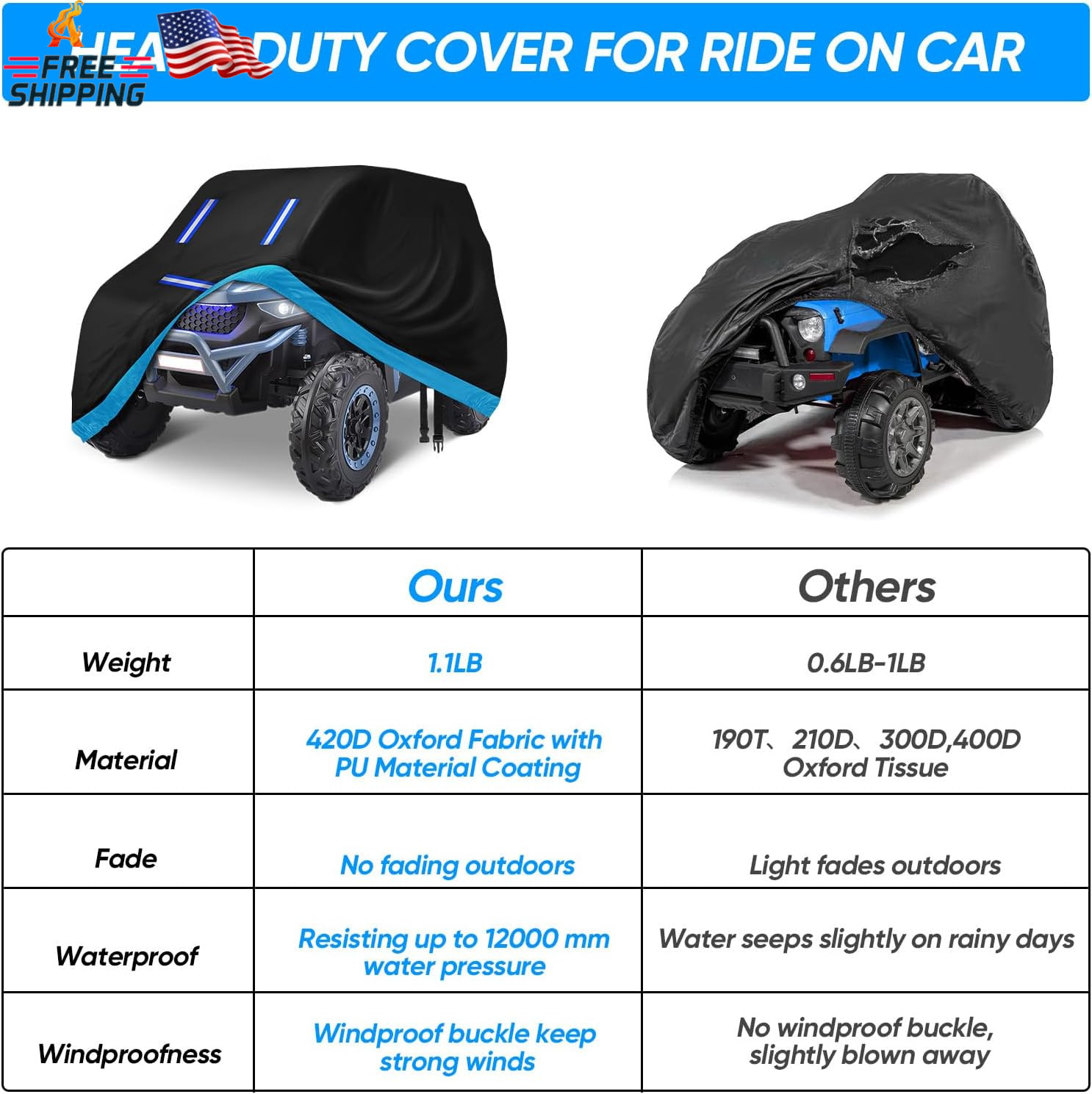 Kids Ride-On Toy Car Cover, Heavy Duty 420D Oxford Kids Electric Car Cover Water
