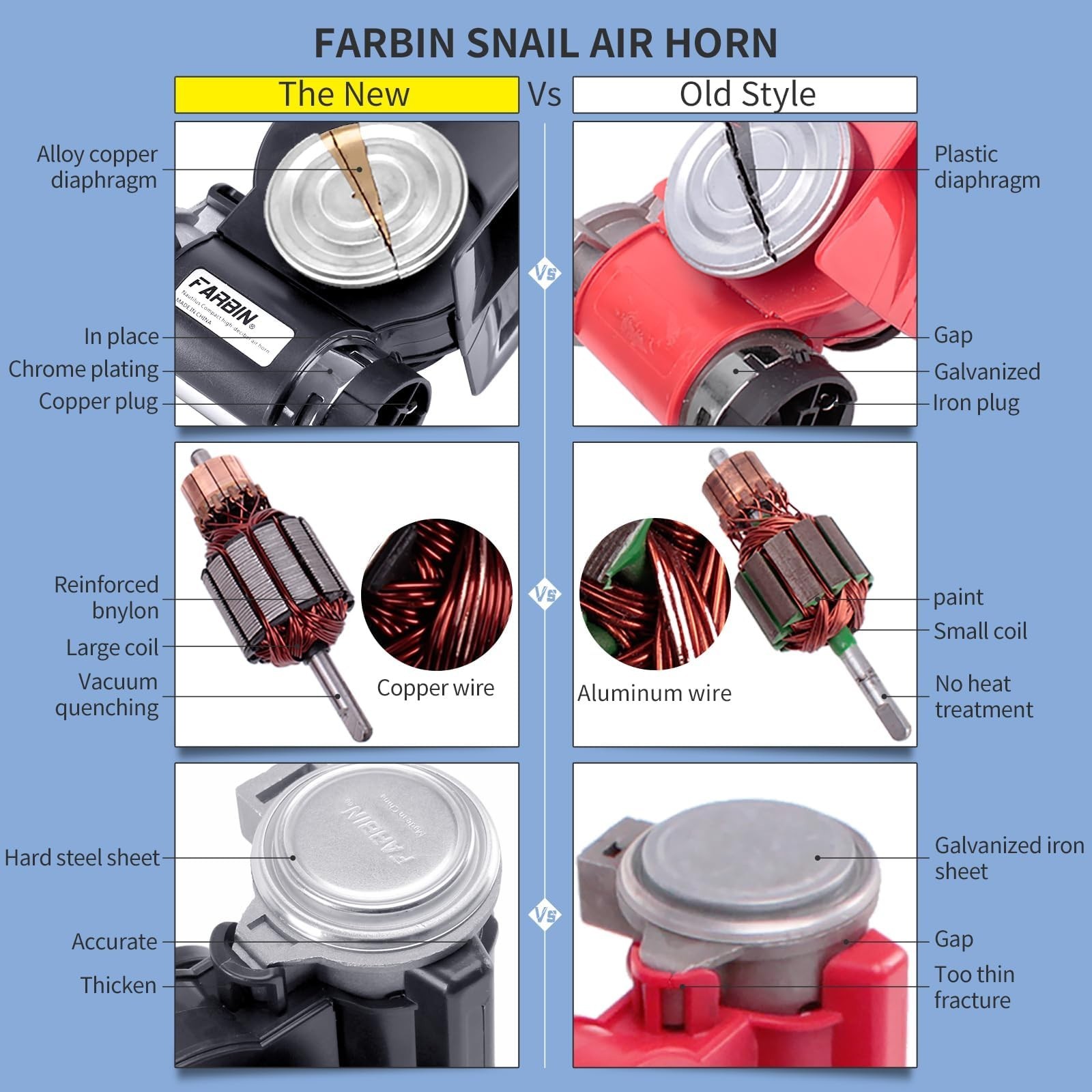FARBIN Air Horn for Truck 2Pcs, Compact Train Horn, Electric Car Horn 12V 150…