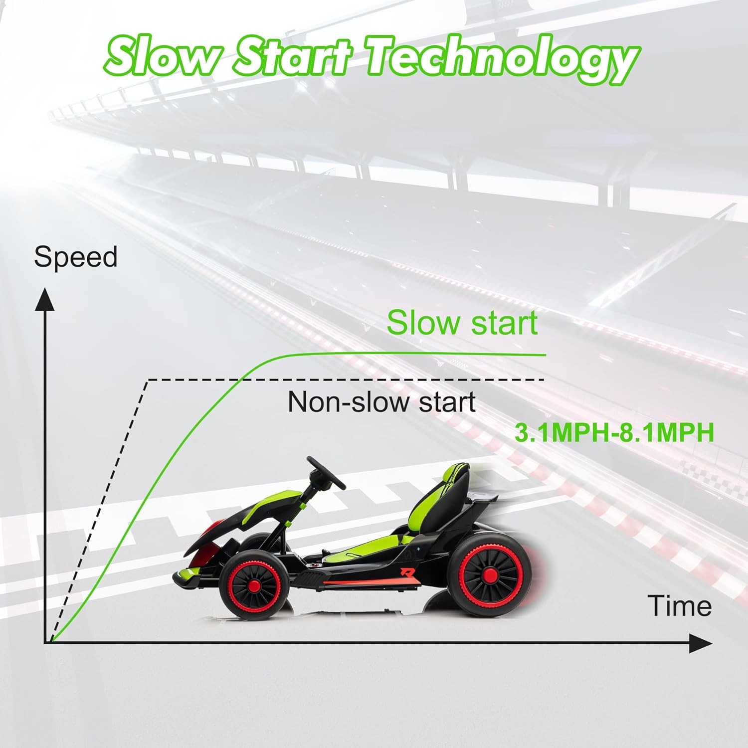 Kids Electric Drift Kart – 200W Dual Motor, 5-Point Belt & 110LBS Capacity Green