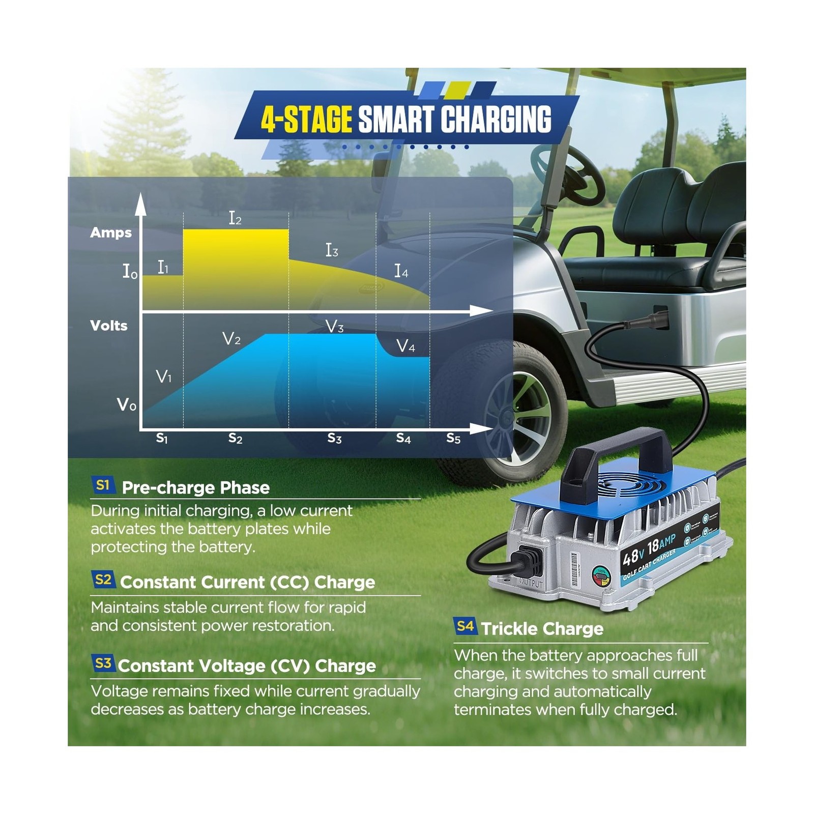 18 AMP 48 Volt Golf Cart Charger for Club Car 1250W Smart Trickle Charge & IP…
