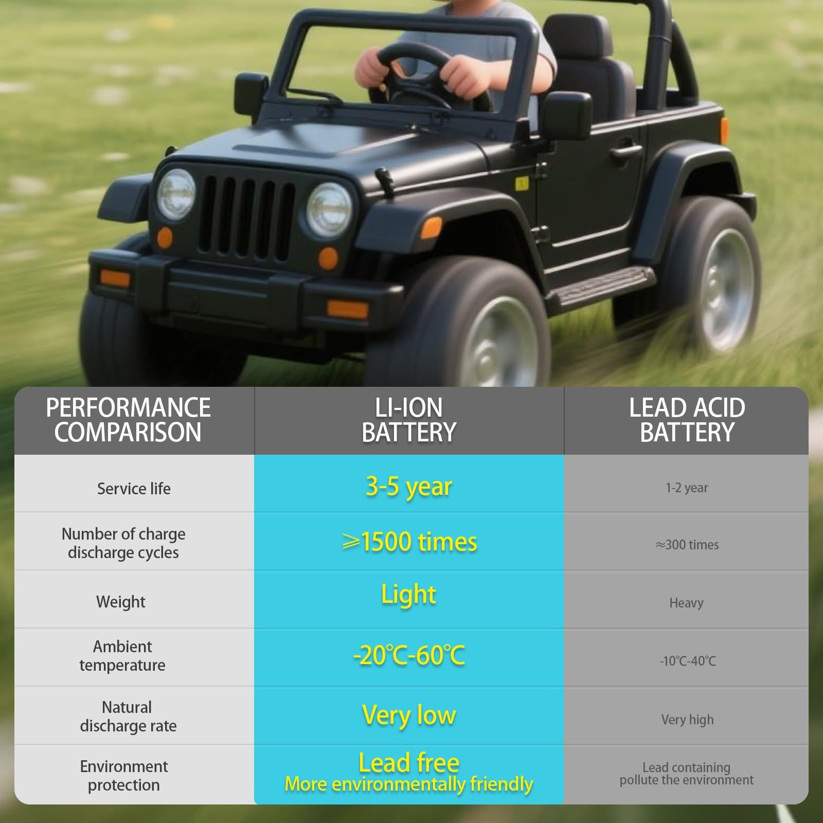 Tnvodejo 24V Lithium Battery 8Ah for Huffy Torex UTVs & Ride-On Cars – New!