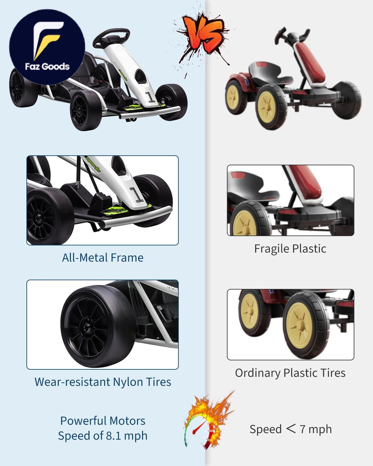 24V 9Ah Kids Ride on Go Kart Toy,High Speed 8.1MPH Drifting Car with Powerful