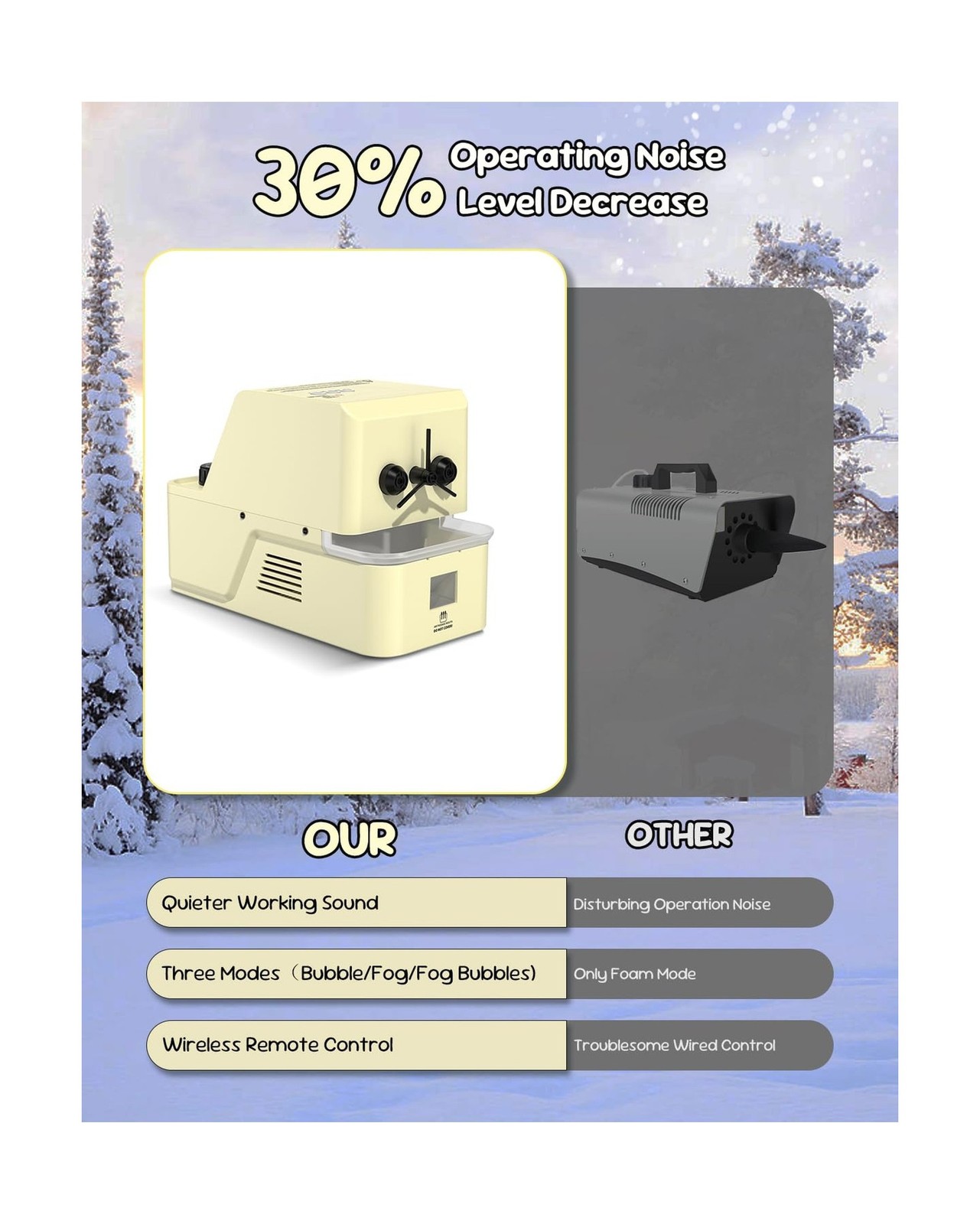 450W Fog Bubble Machine – Wireless Remote, High Output Tiny Fog Bubbles, Snow…