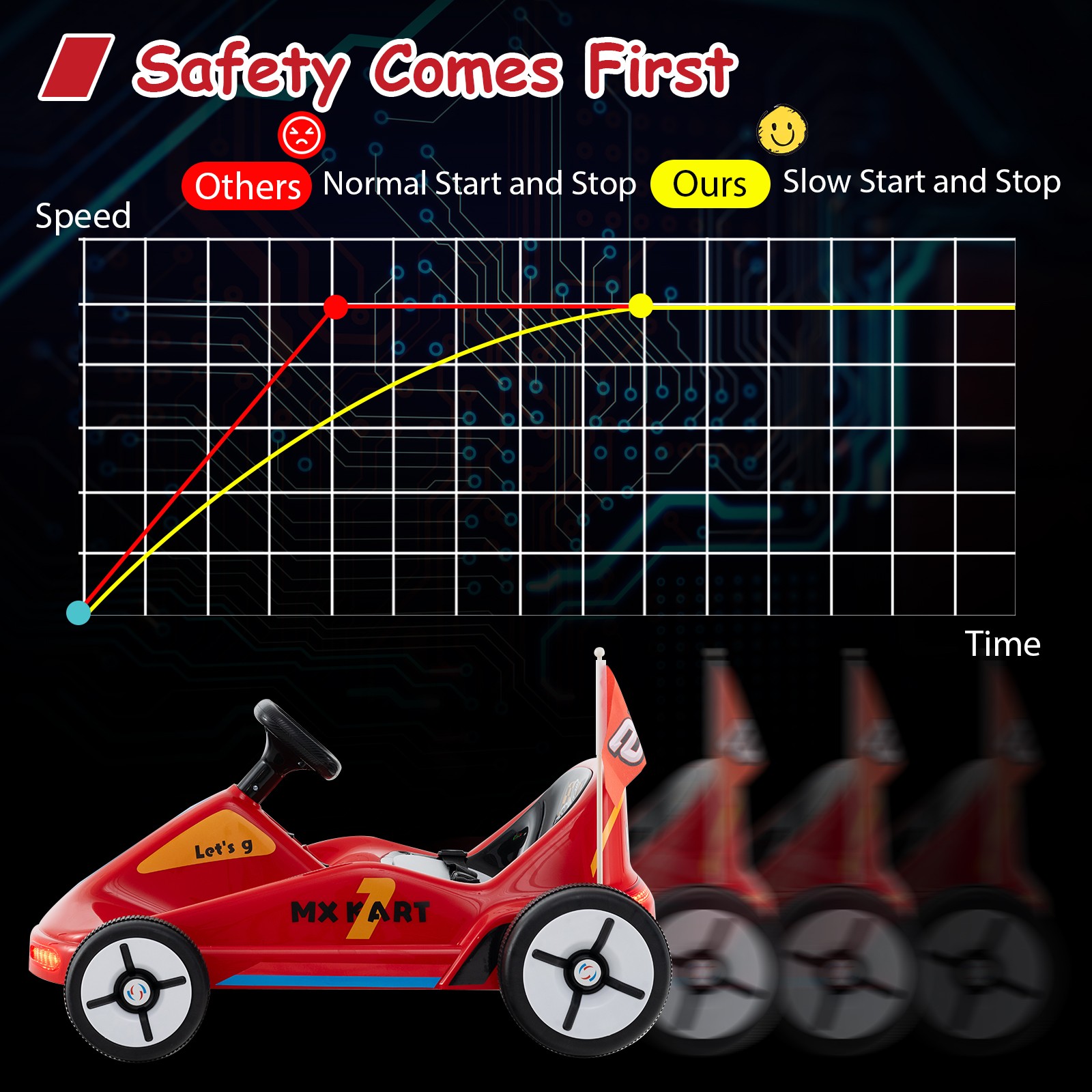 12V Kids Electric Go Kart 7AH Battery Powered Ride on Race Toy w/ Remote Control