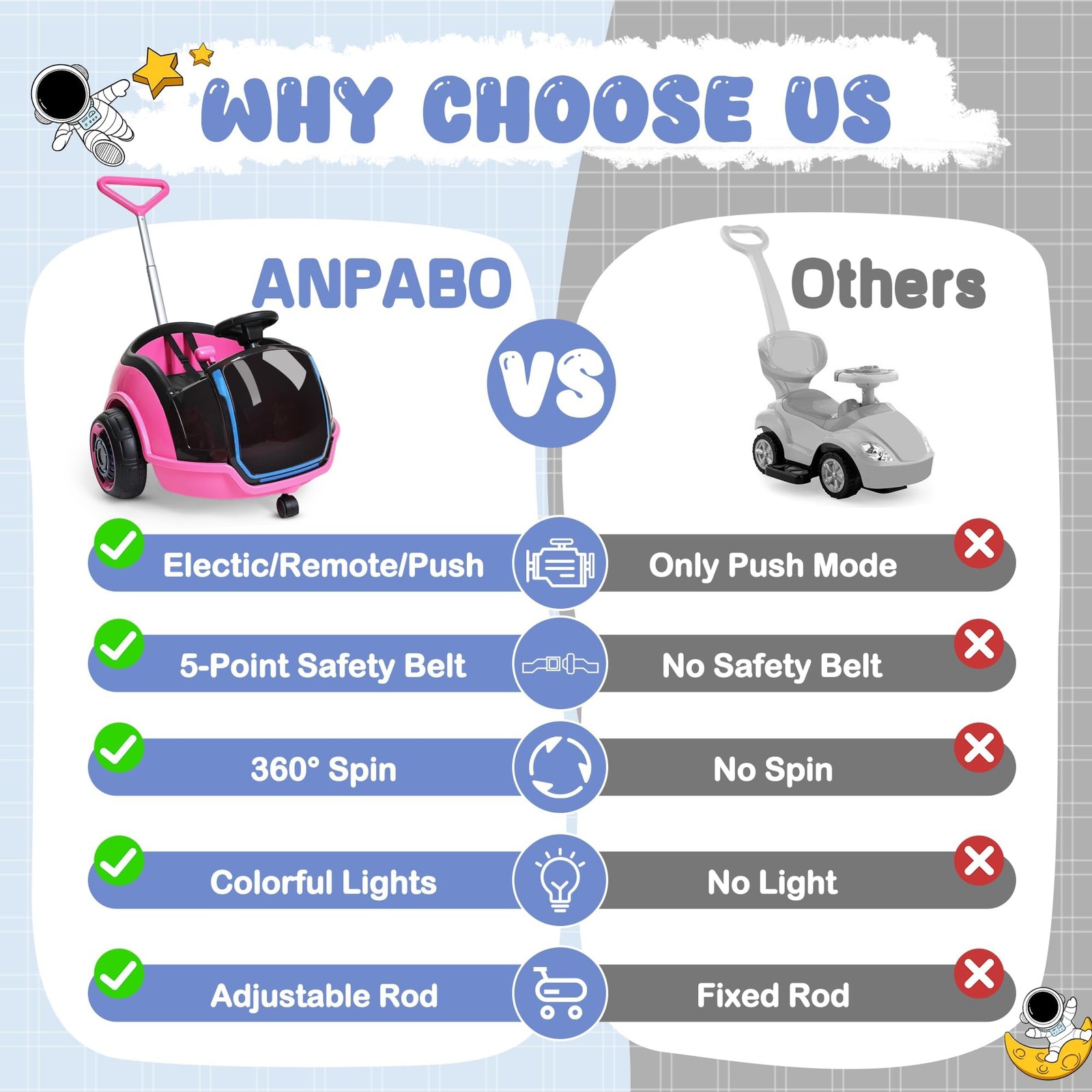 ANPABO 3-in-1 Electric Push Ride On Car, 12V Kids Ride On Toy w/Remote Contro…