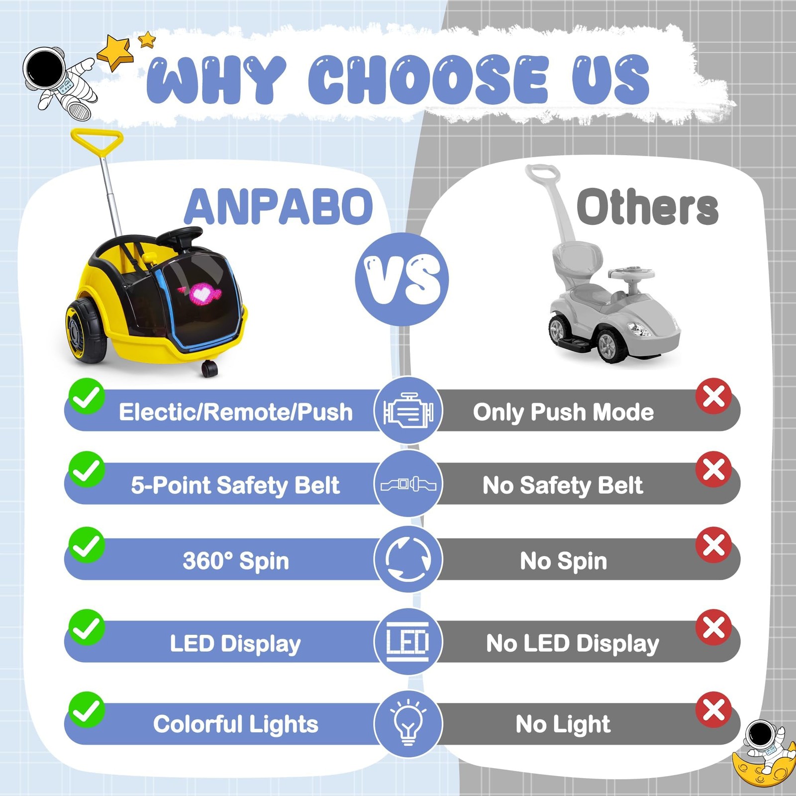 ANPABO 3-in-1 Electric Push Ride On Car, 12V Kids Ride On Toy w/Remote Contro…