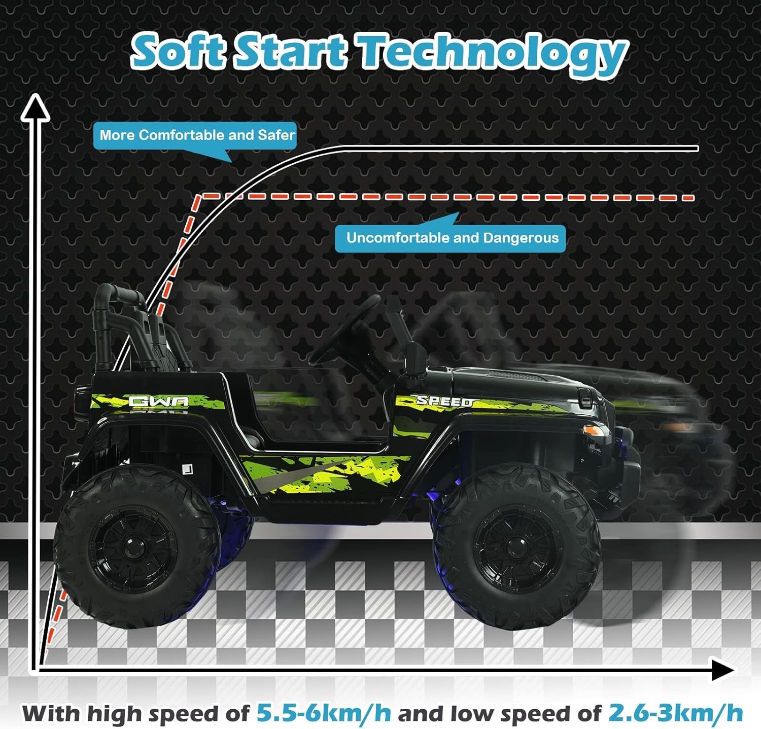 Electric Ride On Truck for Kids – Bluetooth, Music & Safety Features