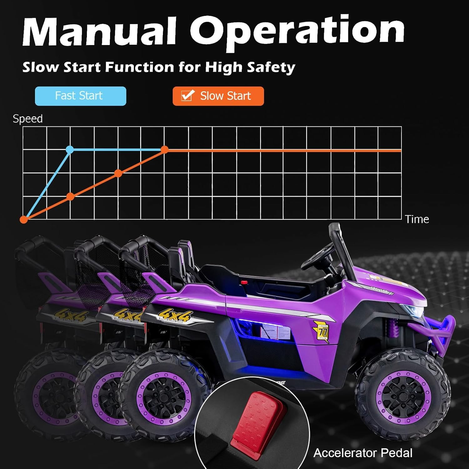 2 Seater Ride on Car for Kids, 12V UTV Kids’ Electric Vehicles with Remote Contr