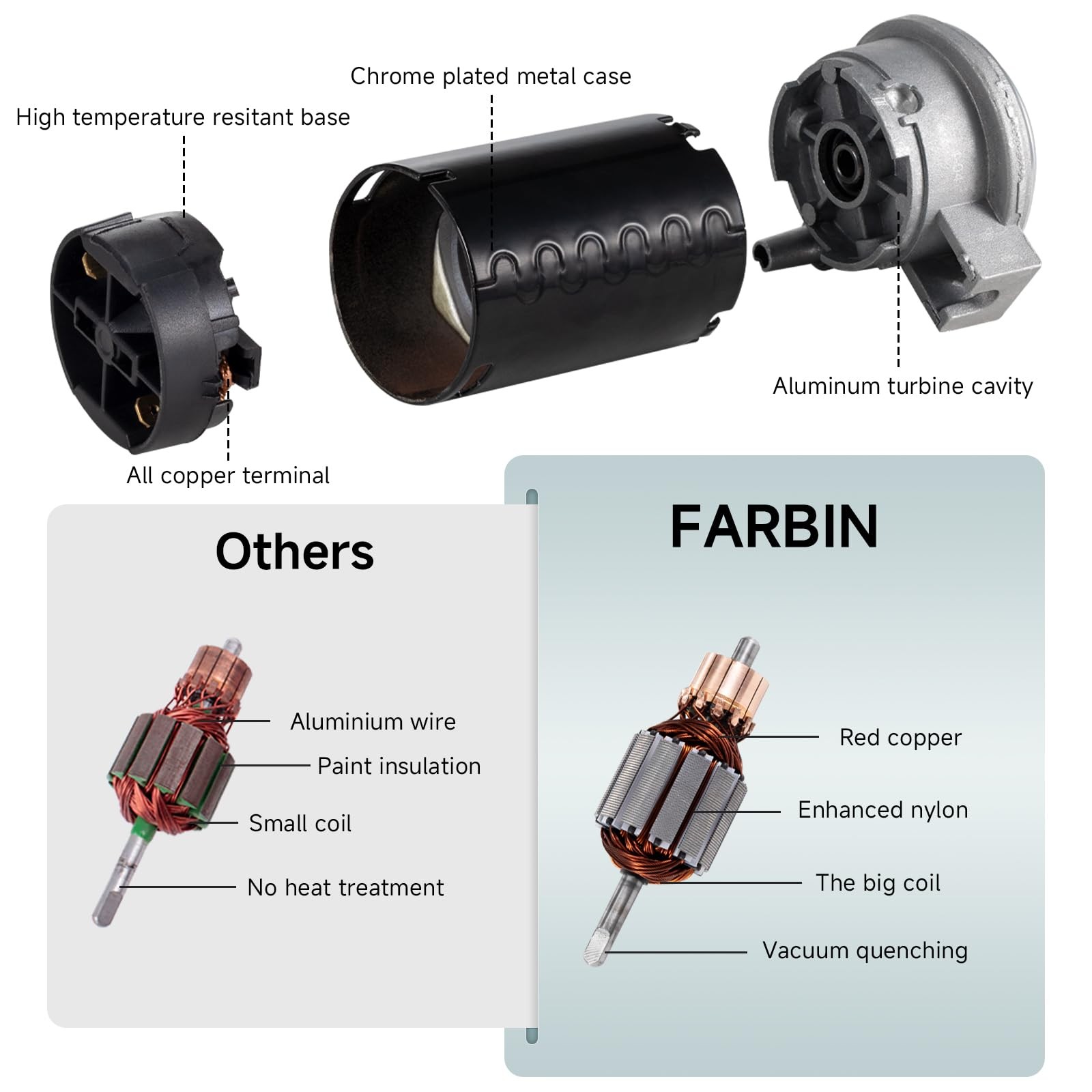 12V Air Horn Kit – 150dB Train Horn for Cars & Trucks, Loud Switch Included