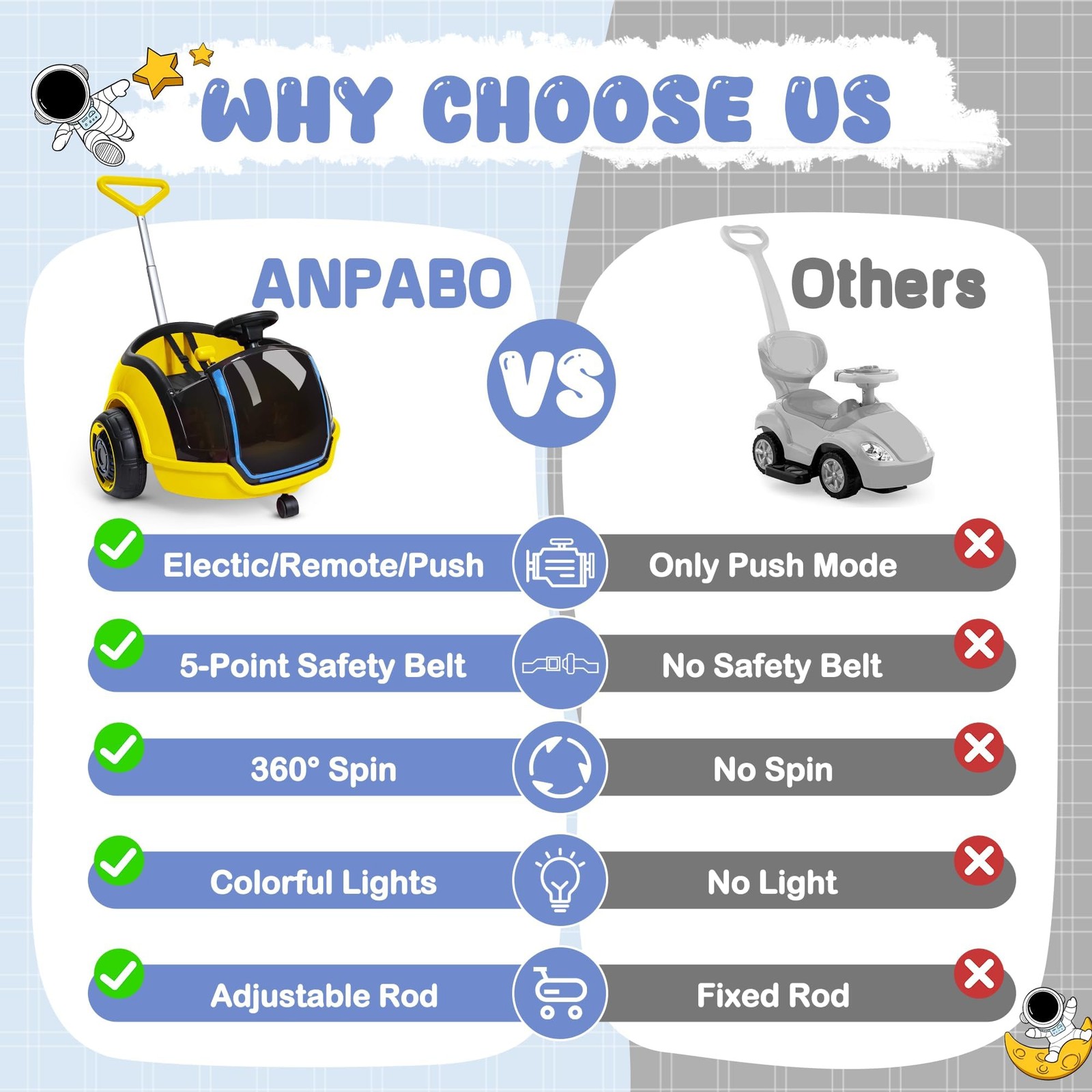 ANPABO 3-in-1 Electric Push Ride On Car, 12V Kids Ride On Toy w/Remote Contro…