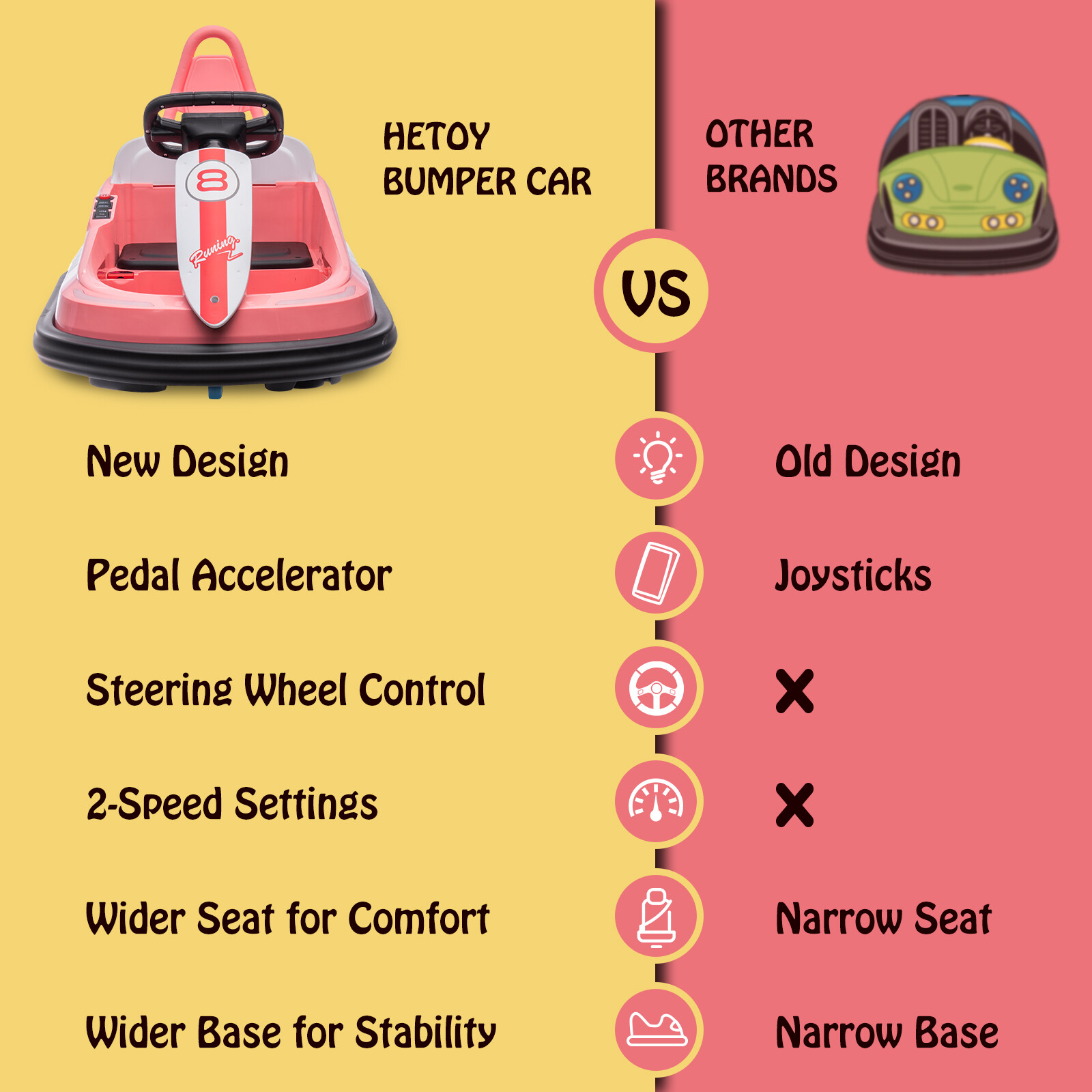 Kids Bumper Car, 6V Ride On Toys Electric Vehicle W/Steering Wheel for Toddlers